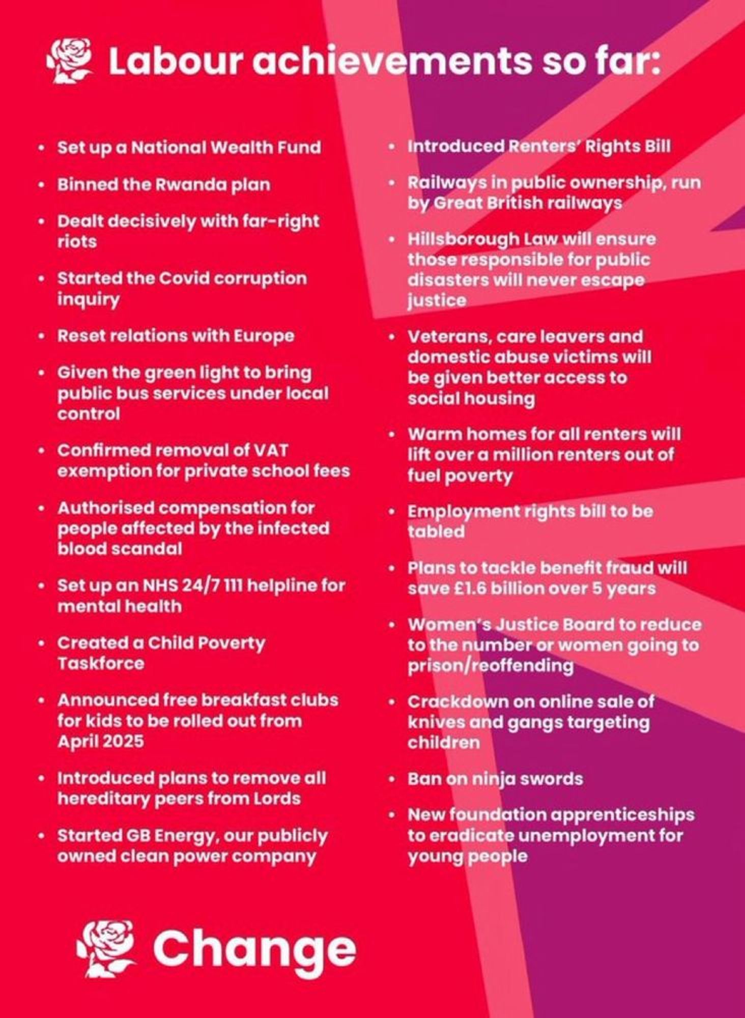 Labour's achievements so far: renters' rights, railways and buses to be brought into public ownership, ditched the cruel Rwanda plan on Day 1, GB Energy, employment rights, National Wealth Fund, free breakfast clubs for kids & many more.