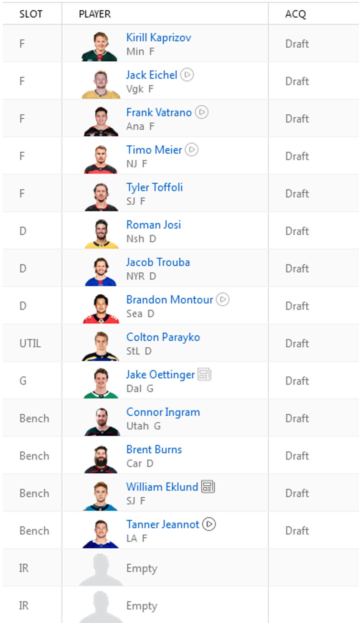 a fantasy hockey team after drafting
Kirill Kaprizov F MIN
JAck Eichel F VGK
Frank Vatrano F ANA
Timo Meier F NJ
Tyler Toffoli F SJ
Roman Josi D NSH
Jacob Trouba D NYR
Brandon Montour D SEA
Colton Parayko D STL
Jake Oettinger G DAL
Connor Ingram G UTAH
Brent Burns D CAR
William Eklund F SJ
Tanner Jeannot F LA