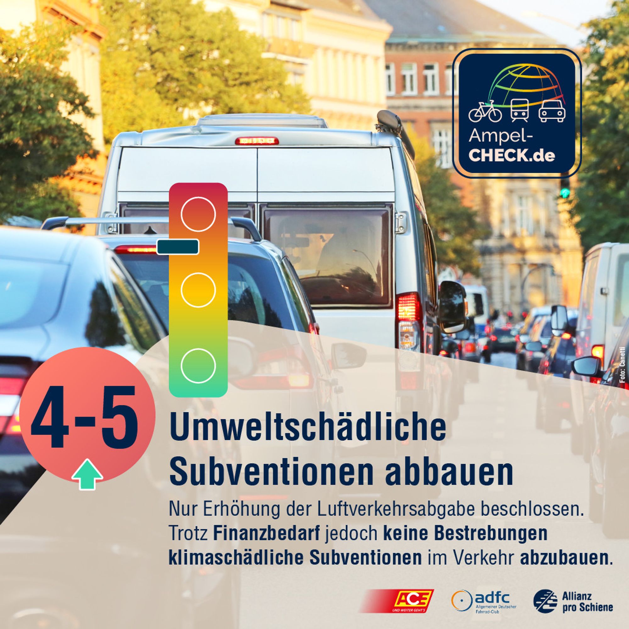 Ampel-Check
Umweltschädliche Subventionen abbauen
Note: 4-5 (leichte Verbesserung)
Nur Erhöhung der Luftverkehrsabgabe beschlossen. Trotz Finanzbedarf jedoch keine Bestrebungen klimaschädliche Subventionen im Verkehr abzubauen.