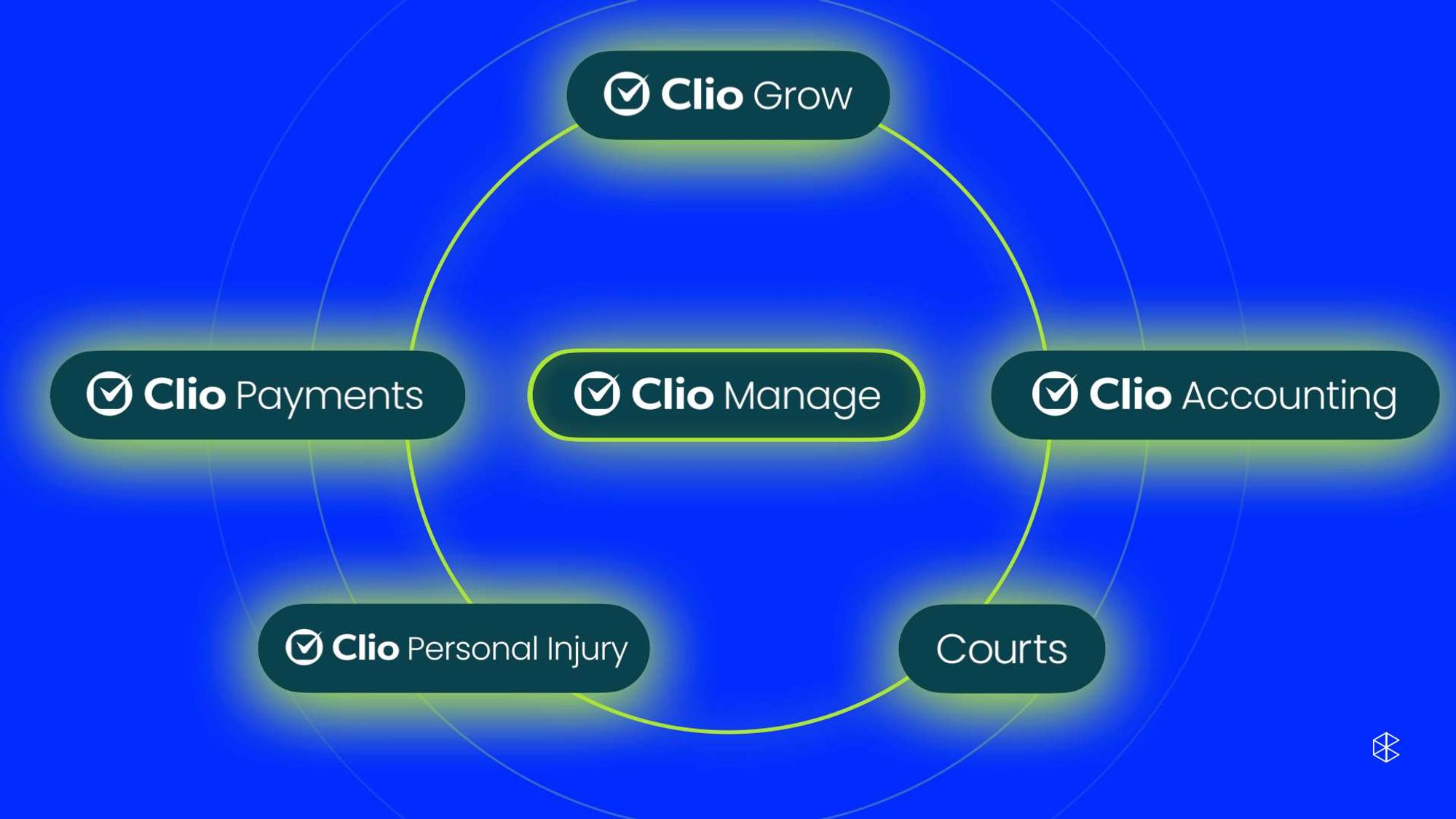 Clio's unified platform of legal technology.