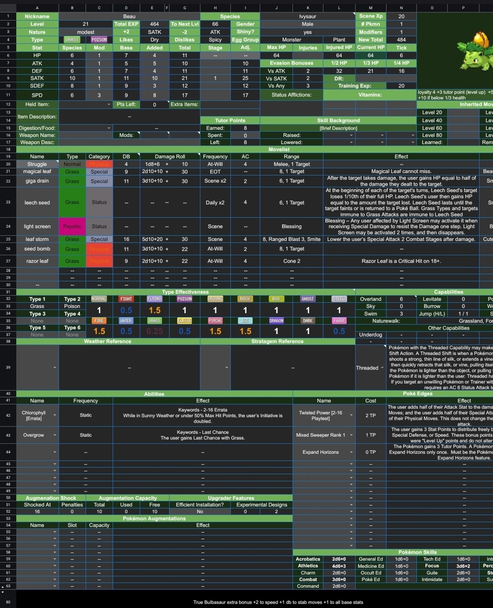 A screen cap of an excel spread sheet for an ivysaur in pokemon tabletop united