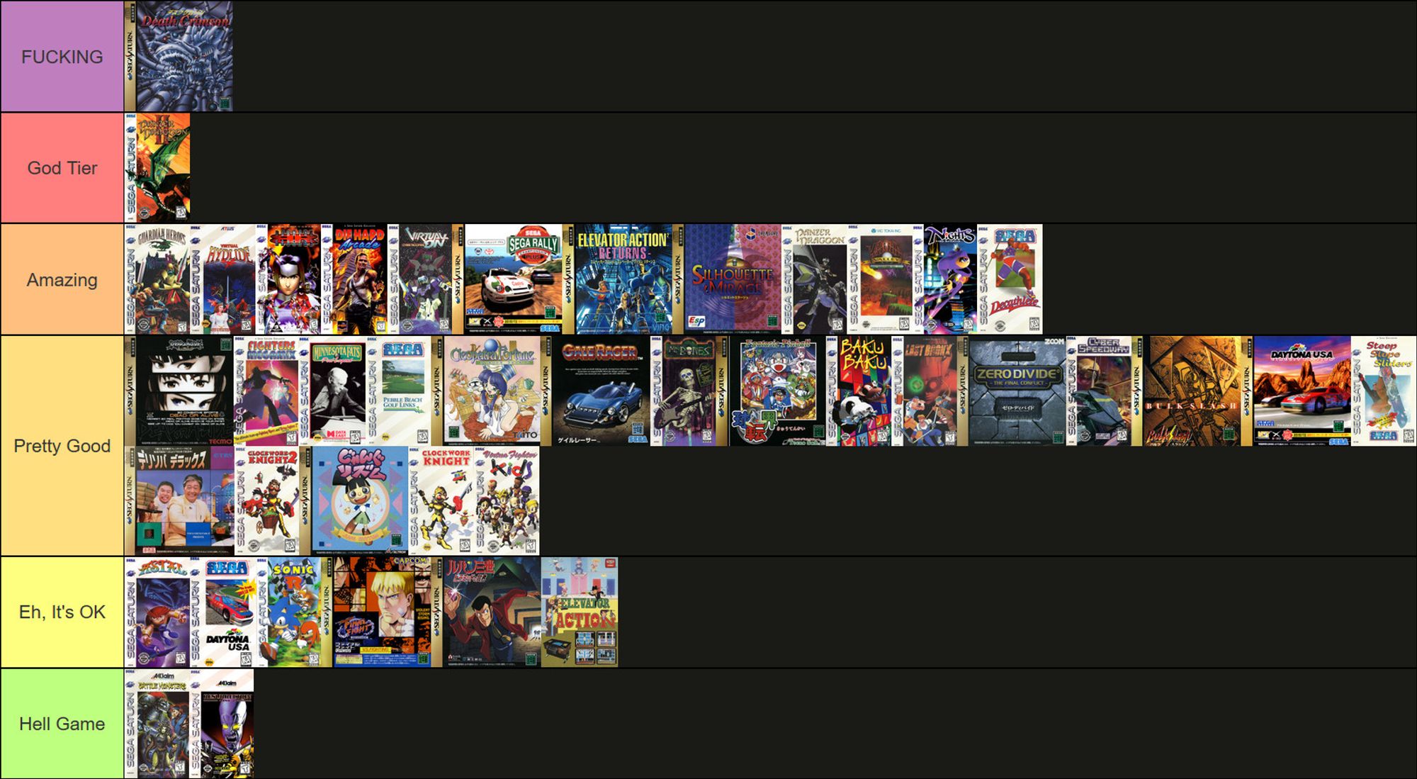 Tier list of Sega Saturn games played on twitch.tv/mailcty from September 5 to 29, 2024
FUCKING: Death Crimson
God Tier: Panzer Dragoon II Zwei
Amazing: Guardian Heroes, Virtual Hydlide, Burning Rangers, Die Hard Arcade, Virtual On: Cyber Troopers, Sega Rally Championship, Elevator Action Returns, Silhouette Mirage, Panzer Dragoon, Valora Valley Golf, NiGHTS into Dreams..., DecAthlete
Pretty Good: Dead or Alive, Fighters Megamix, Minnesota Fats: Pool Legend, Pebble Beach Golf Links, Cleopatra Fortune, Gale Racer, Mr. Bones, Kyuutenkai, Baku Baku Animal, Last Bronx, Zero Divide: The Final Conflict, Cyber Speedway, Bulk Slash, Daytona USA: Circuit Edition, Steep Slope Sliders, Delisoba Deluxe, Clockwork Knight 2, Jung Rhythm, Clockwork Knight, Virtua Fighter Kids
Eh, It's OK: Astal, Daytona USA, Sonic R, Final Fight Revenge, Lupin the 3rd: Pyramid no Kenja, Elevator Action
Hell Game: Battle Monsters, Rise 2: Resurrection