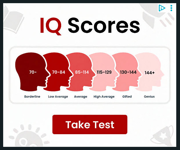 top text: "IQ scores"

progression of silhouetted heads starting from dark red on the left to almost as white as the background on the right each labeled with:

70- borderline
70-84 low average
85-114 average
115-129 high average
130-144 gifted
144+ genius

the progression going from lower numbers for the darker tones and higher for lighter tones

and a box with the text: "take test"