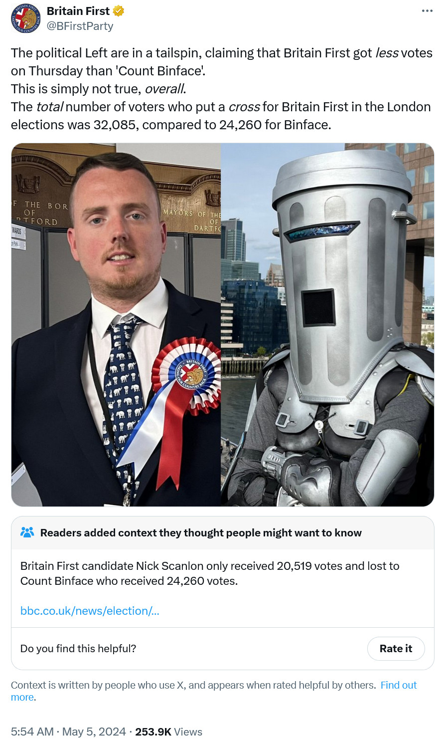 A tweet from the fascist Britain First Party claiming the fact that it received fewer votes (20,519) than Count Binface (24,260) in the 2024 election for the Mayor of London was not humiliating because it received more votes in the London Assembly as a whole.