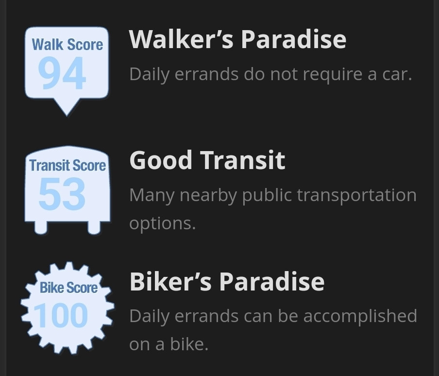 94 Walker’s Paradise

53 Transit Score 

100 Bike Score