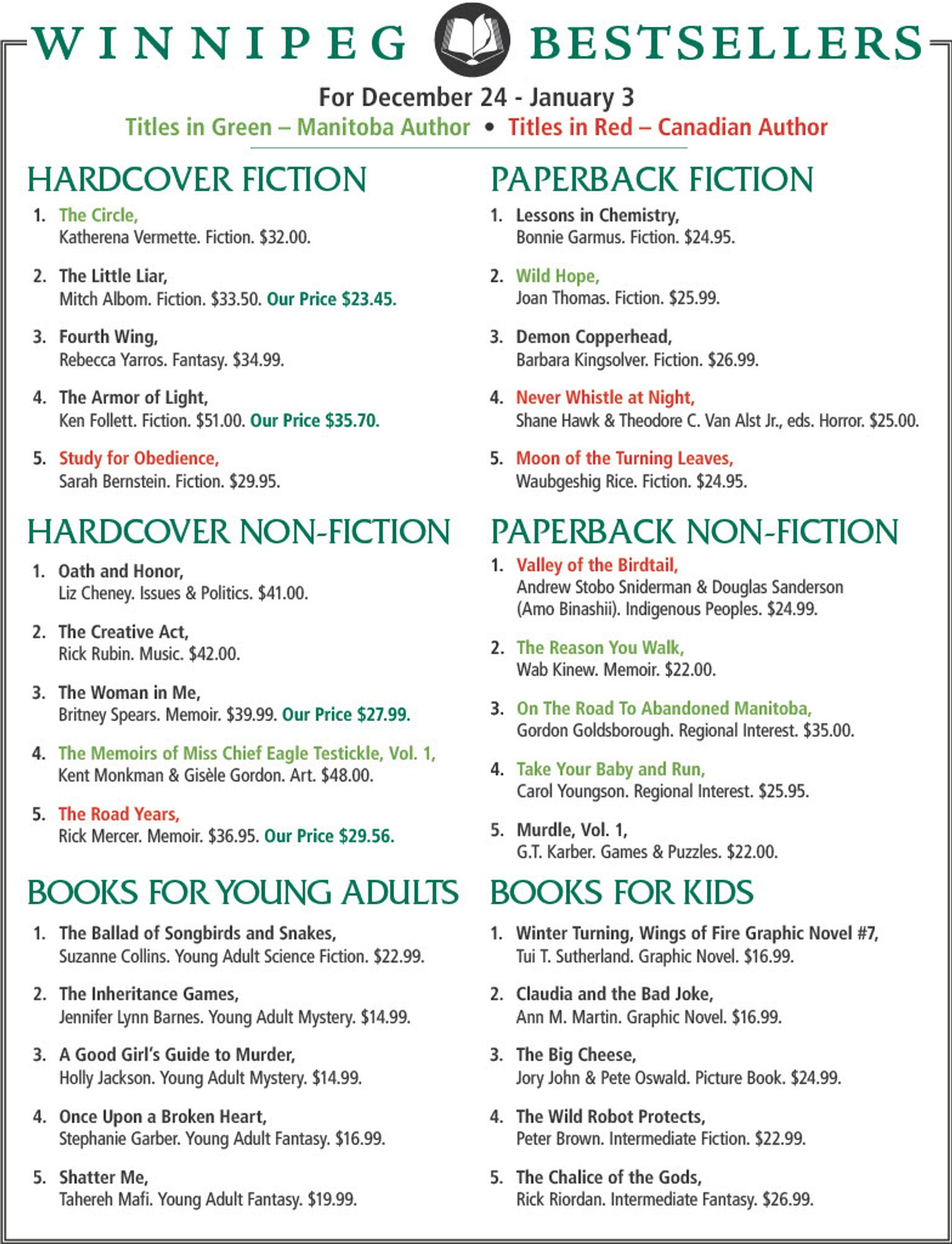 A list of the bestselling books at McNally Robinson Booksellers Winnipeg for the period of December 24-January 3 spanning six categories. There is too much text to include here, but an updated list will be available on our website at https://www.mcnallyrobinson.com this Friday.