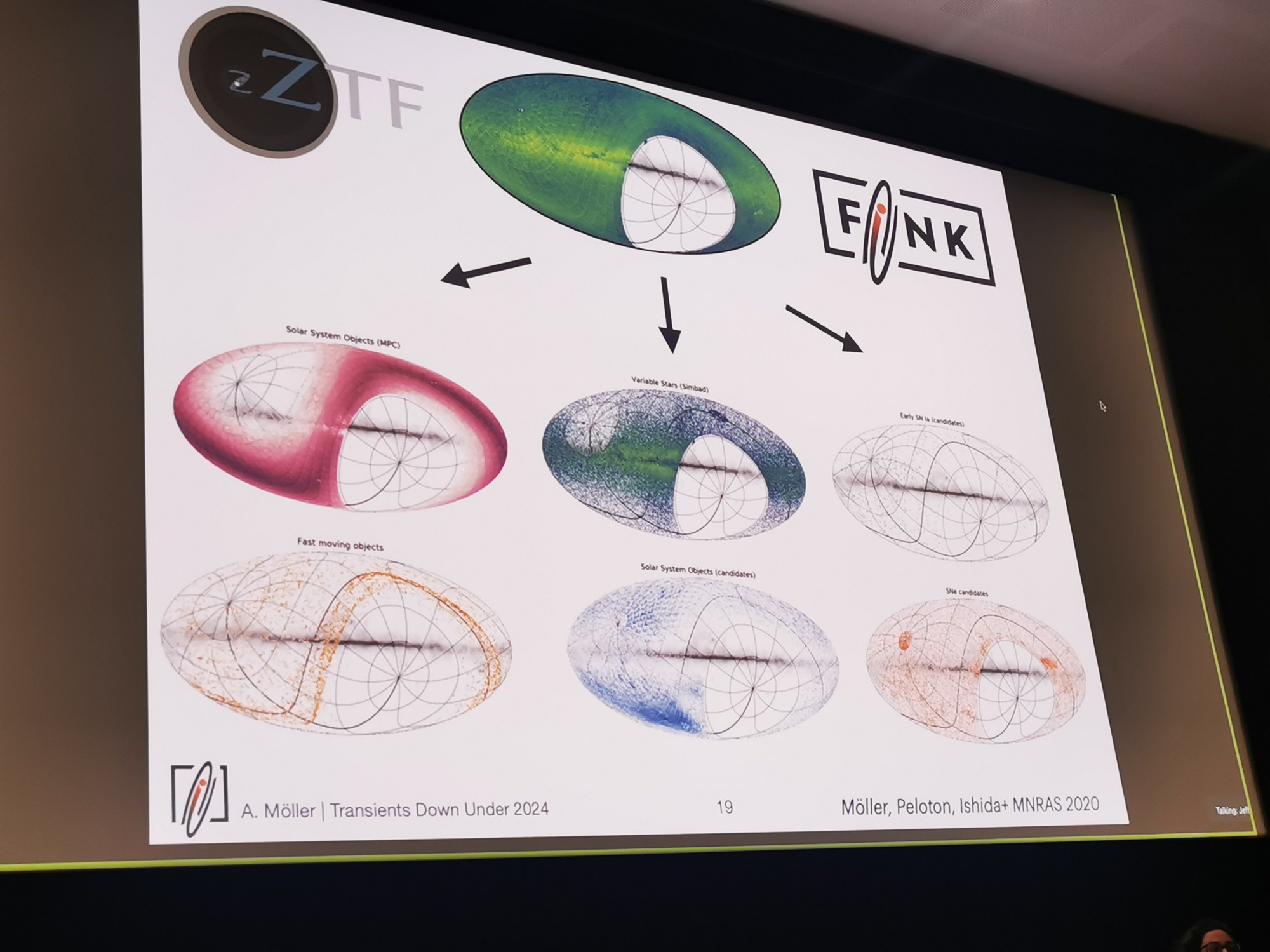 FiNK classification of various transient phenomena - 6 categories shown