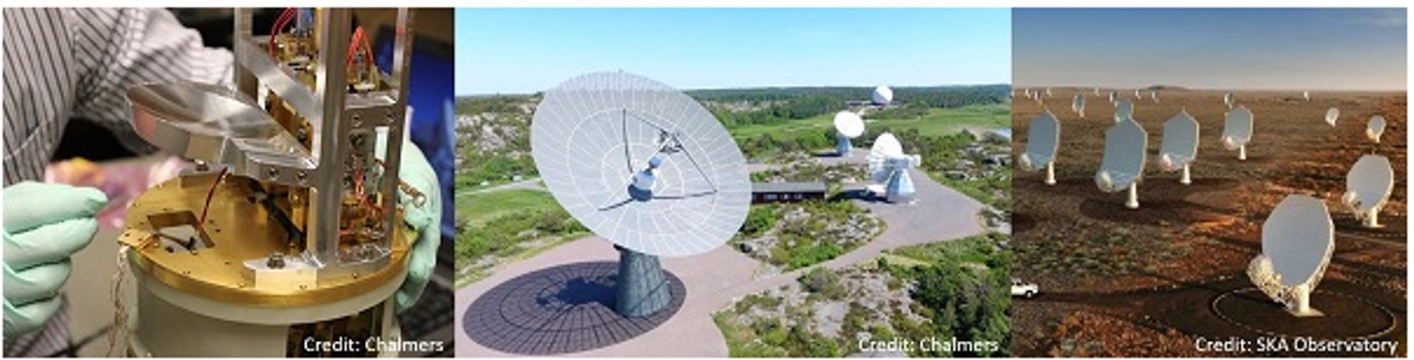 A three panel figure: (1) gloved hands in a laboratory setting work on assembling a reciever for a millimeter telescope. (2) An aerial view of the Onsala Space Observatory with the 25m dish in the foreground looking up, two smaller dishes in the middle distance, and the raydome around the 20m in the distance, (3) artist impression of the SKA telescope in South Africa: dozens of dishes look at the sky in a dessert setting.