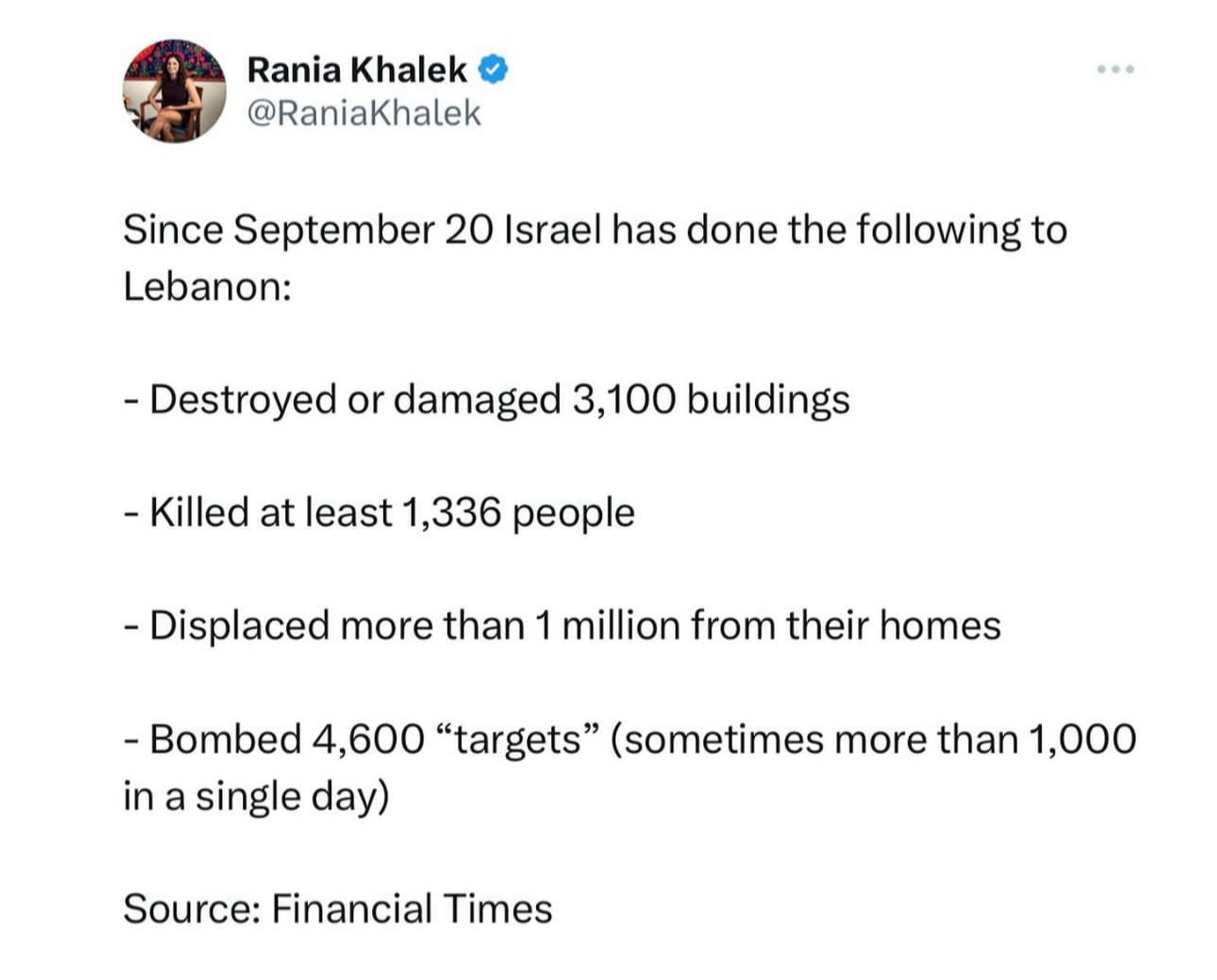 Rania Khalek ®
@RaniaKhalek
Since September 20 Israel has done the following to Lebanon:
- Destroyed or damaged 3,100 buildings
- Killed at least 1,336 people
- Displaced more than 1 million from their homes
- Bombed 4,600 "targets" (sometimes more than 1,000 in a single day)
Source: Financial Times