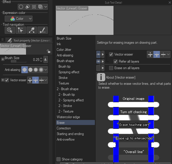 the eraser settings.
go to settings > erase > vector eraser > erase up to intersection > close