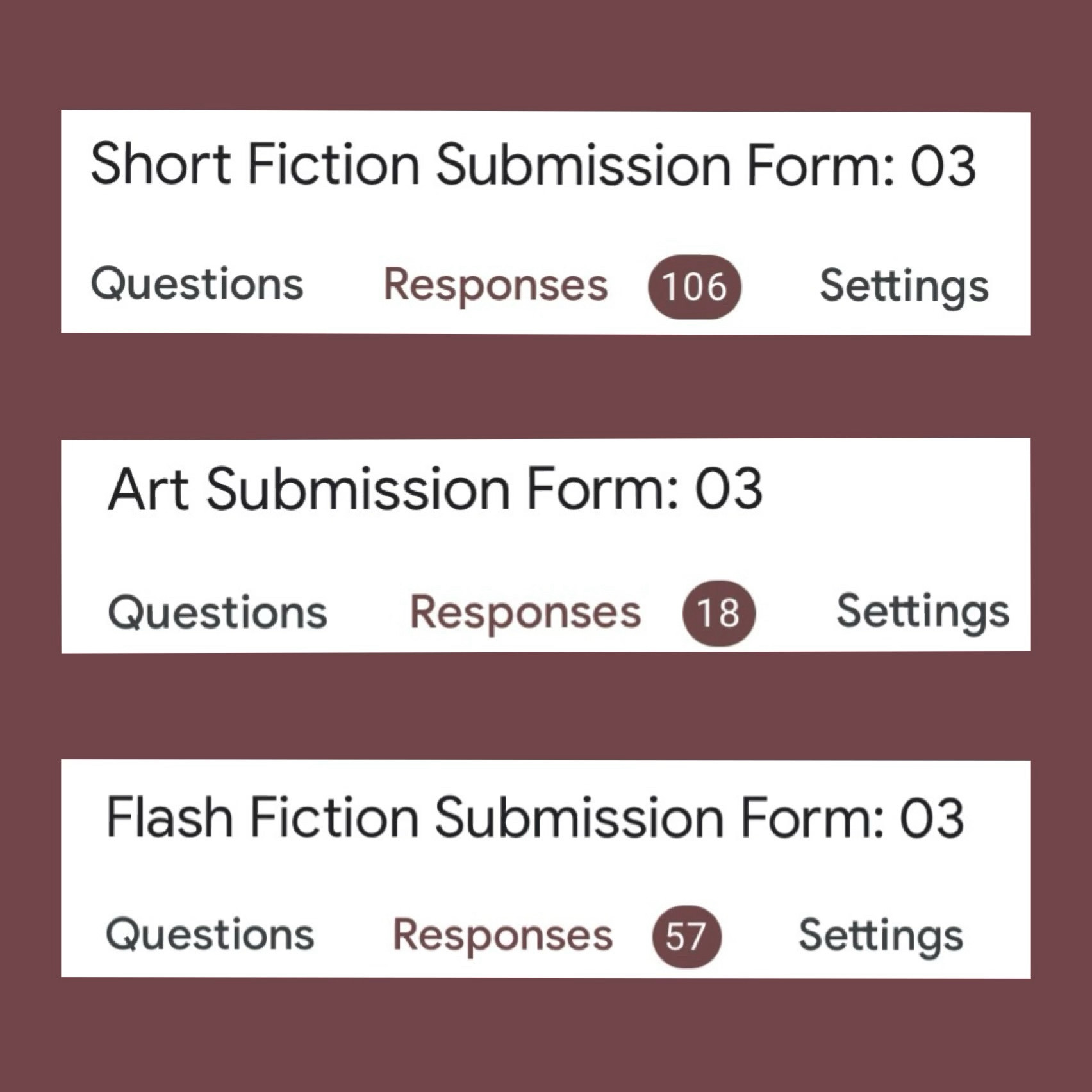 A dark, brownish red background with three tiered Google Form screenshots showing the numbers per each category of submissions. Short Fiction had 106 responses, Art with 18, and Flash Fiction with 57.