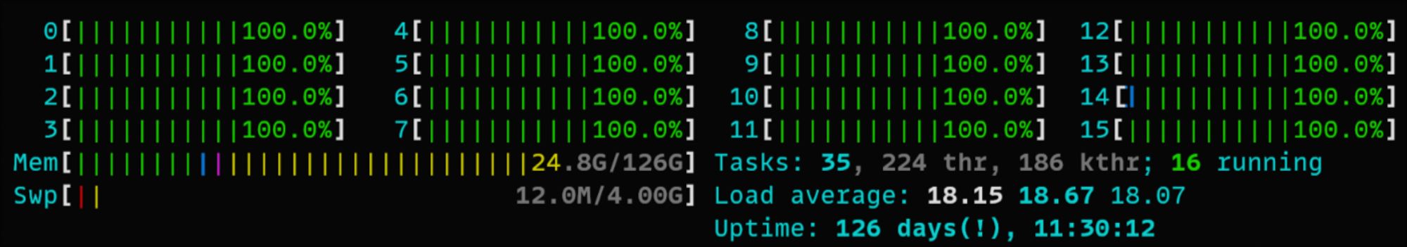 htop showing 100% usage on all CPU cores