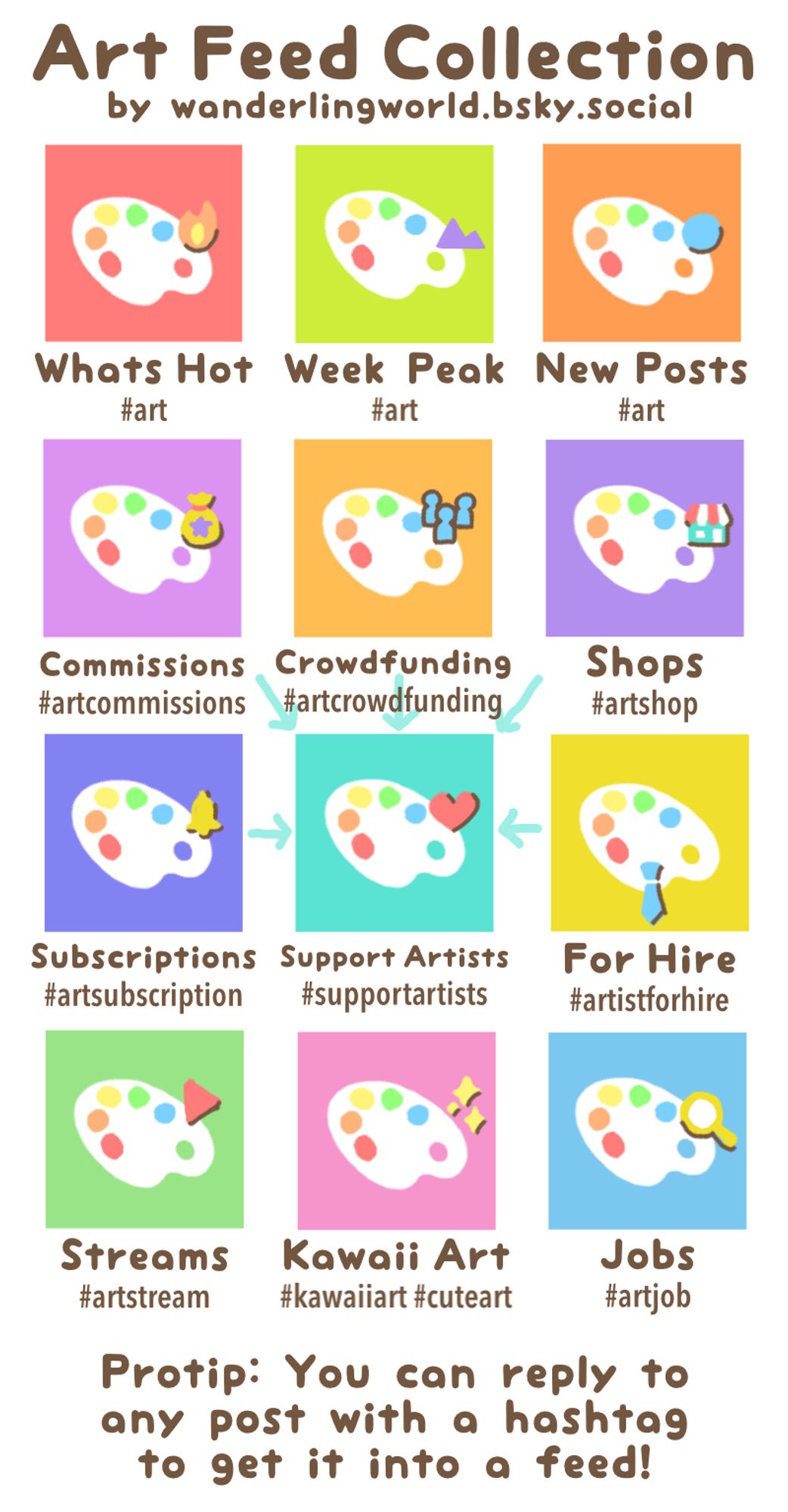 An image of all the feeds in the Art Feed Collection and their hashtags for quick reference.

What's Hot - #art
Week Peak - #art
New Posts - #art
Commissions - #artcommissions
Crowdfunding - #crowdfunding
Shops - #artshop
Subscriptions #artsubscription
Support Artists - #supportartists
For Hire - #artistforhire
Jobs - #artjob
Streams - #artstream
Kawaii Art - #kawaiiart or #cuteart

Protip: You can reply to any post with a hashtag to get it into a feed!