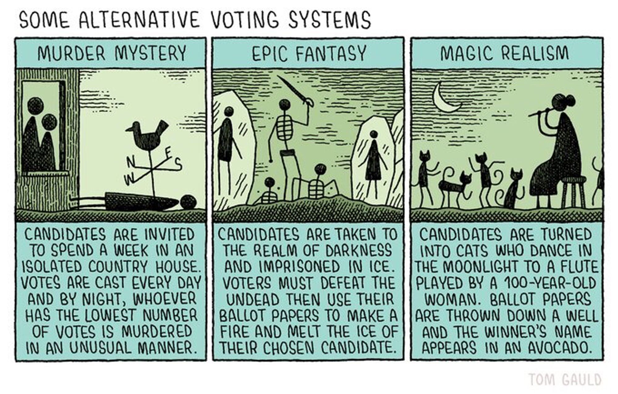 Title: Some alternative voting systems

1. Murder Mystery:
Candidates are invited to spend a week in an isolated country house. Votes are cast every day and by night, whoever has the lowest number of votes is murdered in an unusual manner.

2. Epic Fantasy:
Candidates are taken to the realm of darkness and imprisoned in ice. Voters must defeat the undead then use their ballot papers to make a fire and melt the ice of their chosen candidate.

3. Magic Realism:
Candidates are turned into cats who dance in the moonlight to a flute played by a 100-year-old woman. Ballot papers are thrown down a well and the winner's name appears in an avocado.