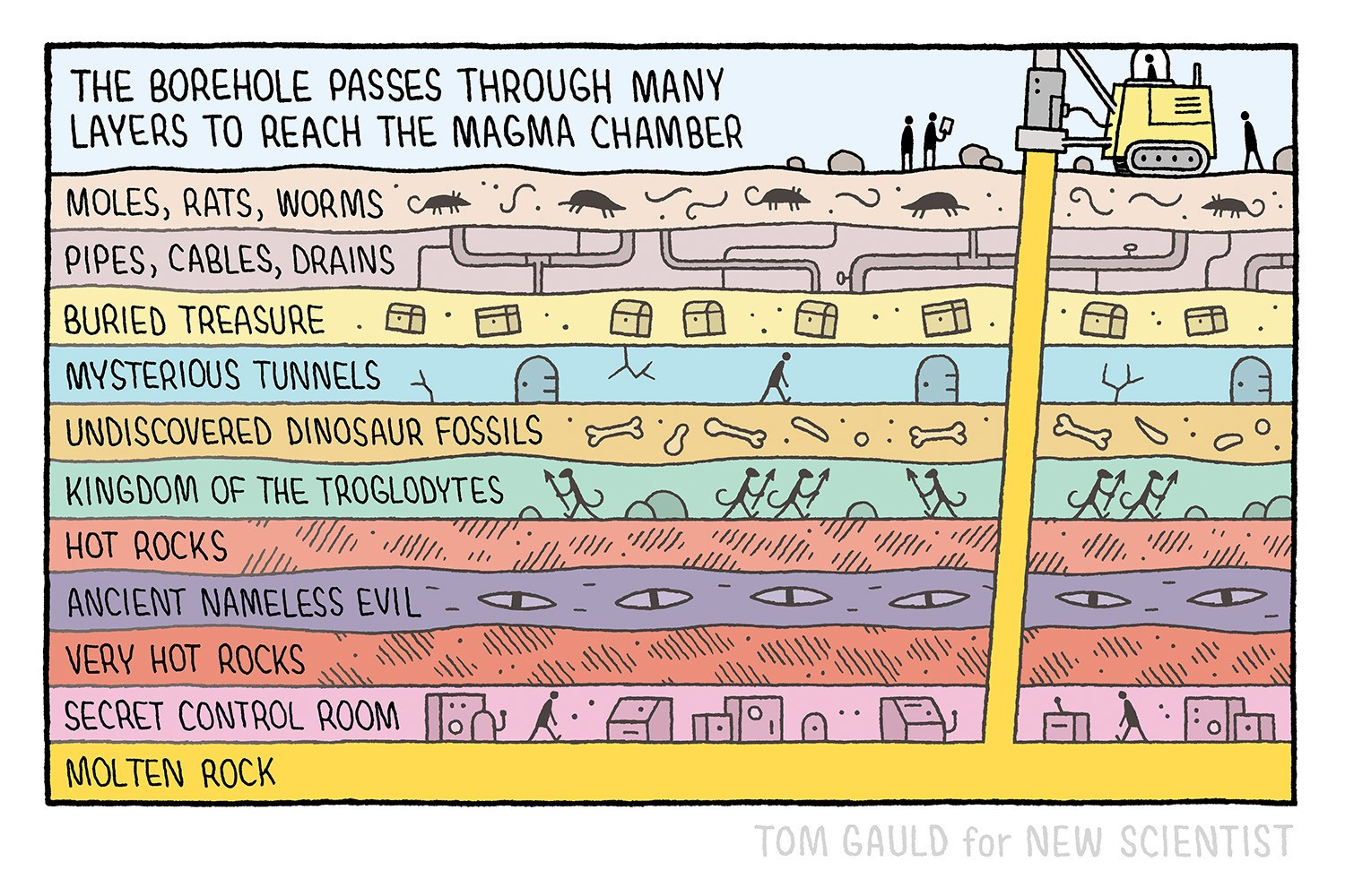 Title: The borehole passes through many layers to reach the magma chamber.

Image: A machine drills deep into the ground to reach a bright orange seam of molten rock.
The layers are labelled thus (top to bottom):
1. Moles, Rats, Worms
2. Pipes, Cables, Drains
3. Buried Treasure
4. Mysterious Tunnels
5. Undiscovered Dinosaur Fossils
6.  Kingdom of the Troglodytes
7. Hot Rocks
8. Ancient Nameless Evil
9. Very Hot Rocks
10. Secret ControlRoom
11. Molten Rock