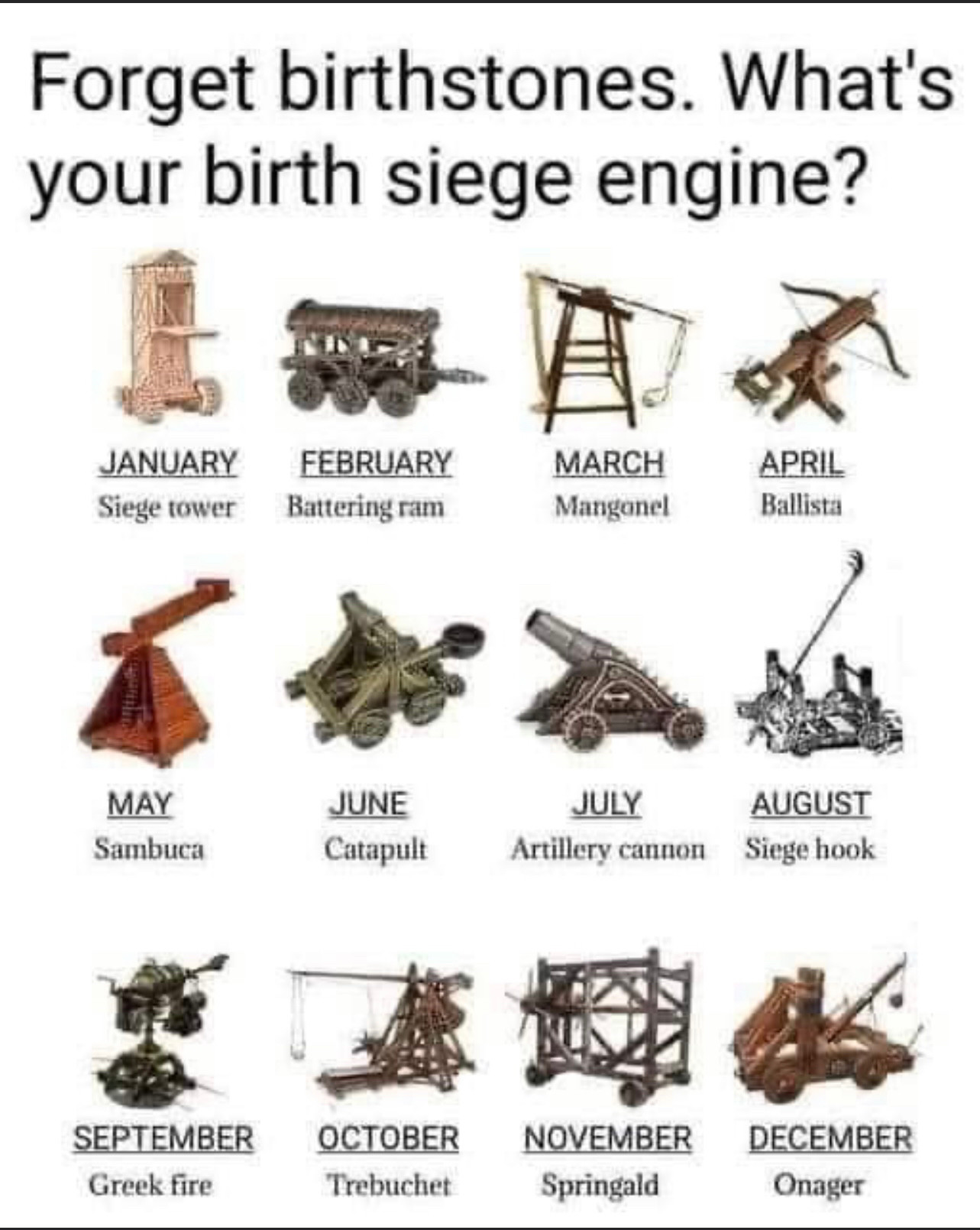 Text at top reads:” Forget birthstones. What’s your birth siege engine?” What follows is different siege engines matched with a month. They are as follows: January-Siege Tower; February-Battering Ram; March-Mangonel; April-Ballista; May-Sambuca; June-Catapult; July-Artillery Cannon; August-Siege Hook; September-Greek Fire; October-Trebuchet; November-Springdale; December-Onager.