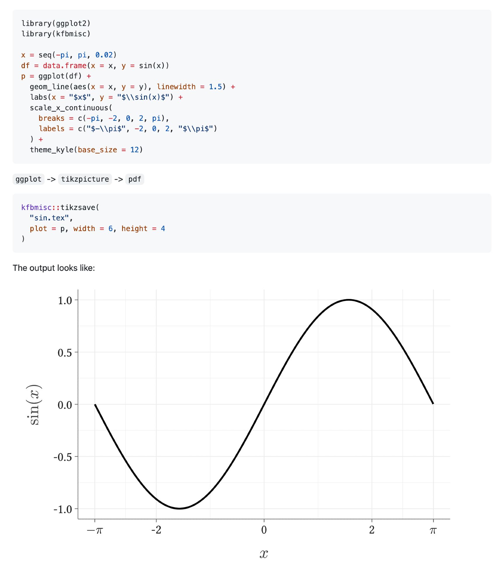 Source code that creates an example figure using `ggplot2` and latex math notation and the corresponding output