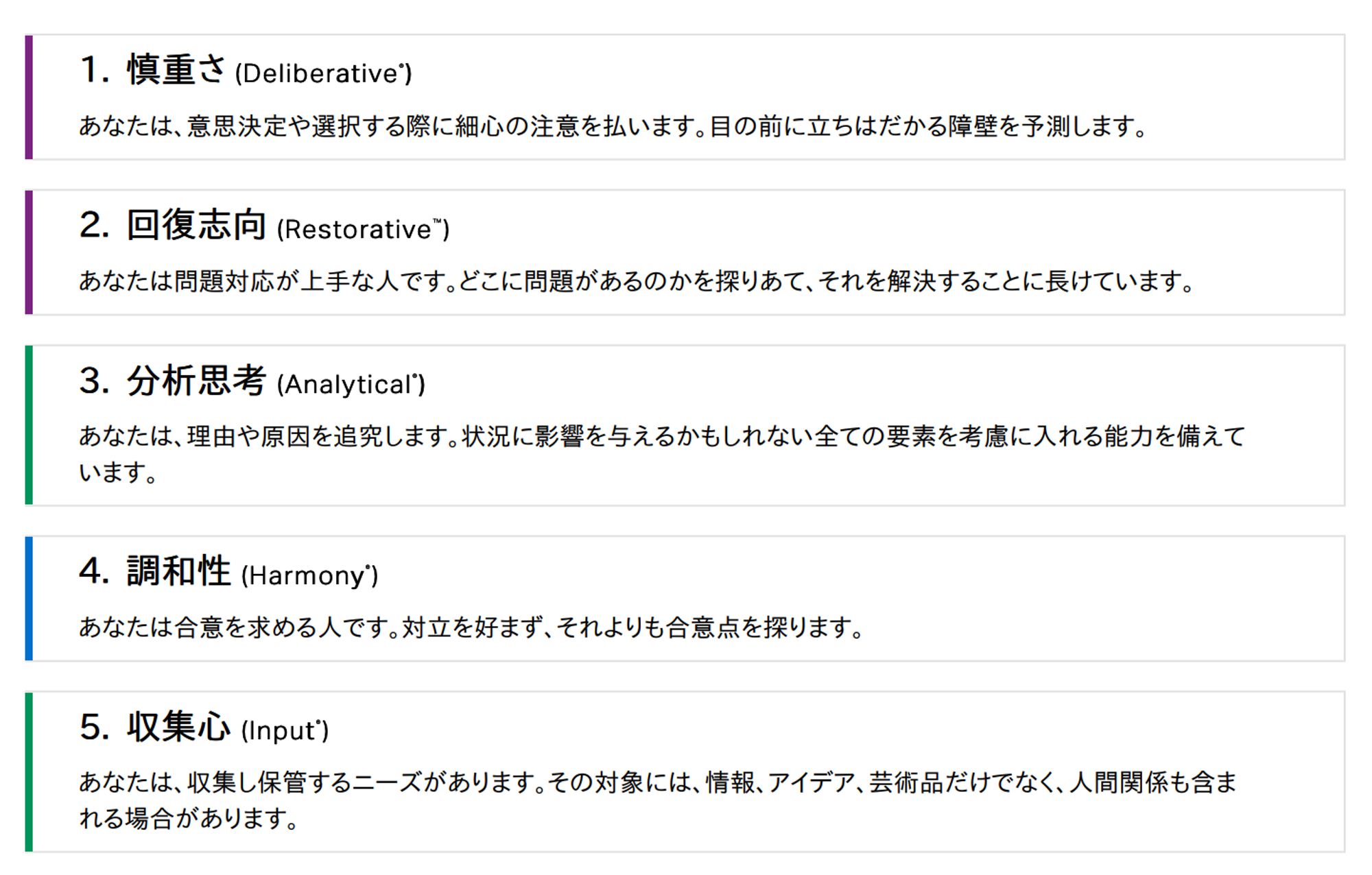 My StrengthsFinder® result