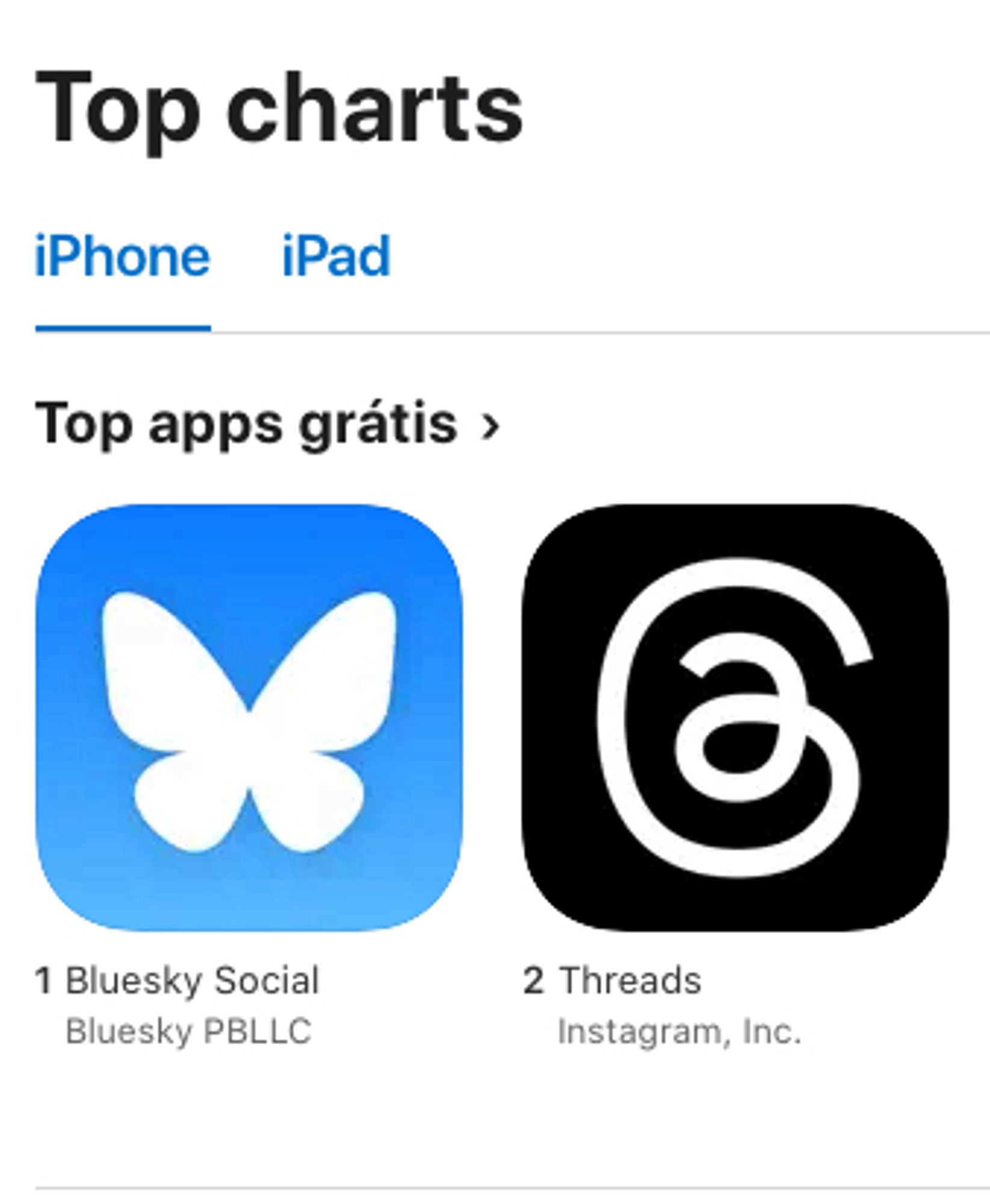 Bluesky as top app in Brazil