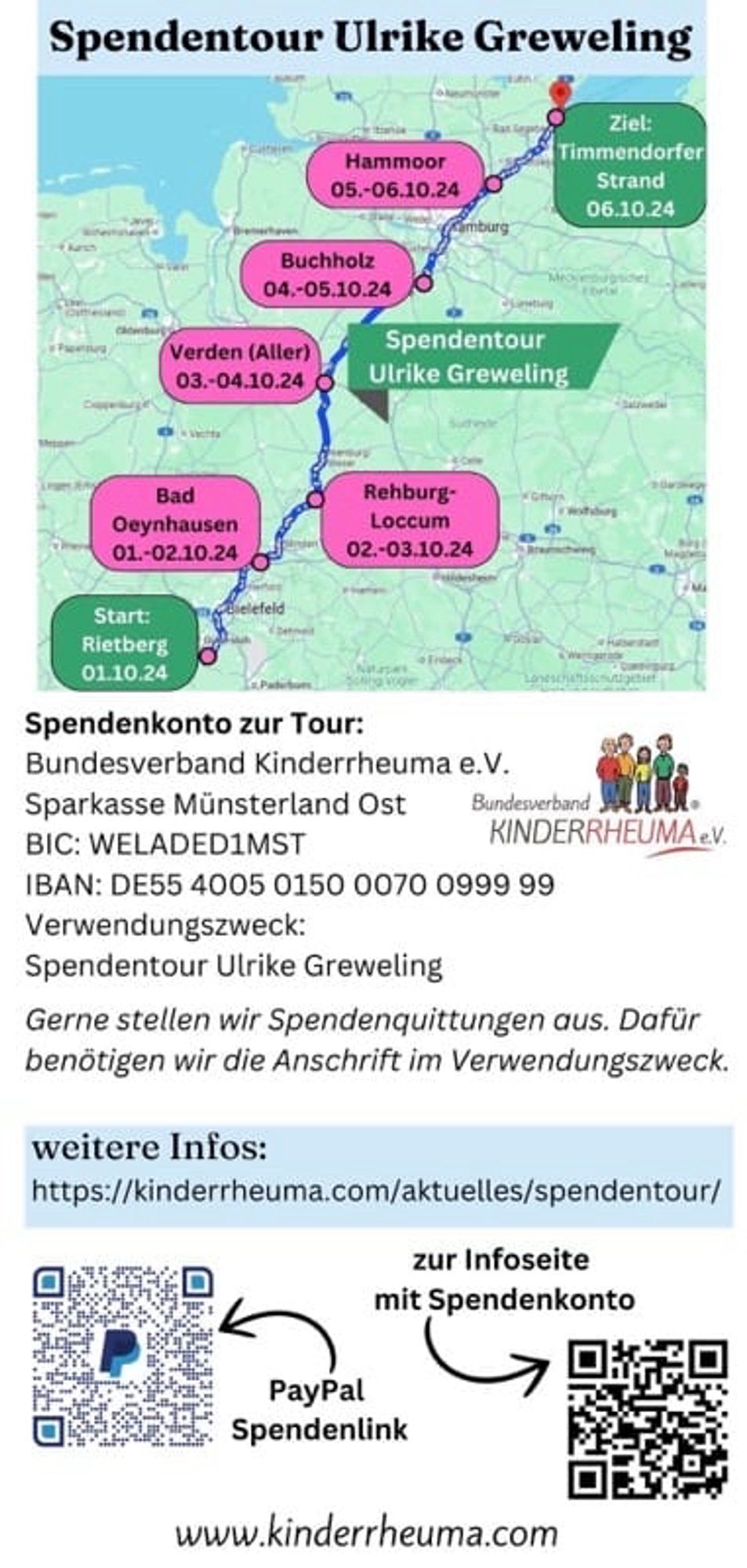 Das Bild zeigt eine Karte mit der Route der "Spendentour Ulrike Greweling". Die Tour beginnt in Rietberg am 01.10.2024 und endet am Timmendorfer Strand am 06.10.2024. Die Zwischenstopps sind:

- Bad Oeynhausen am 01.-02.10.2024
- Rehburg-Loccum am 02.-03.10.2024
- Verden (Aller) am 03.-04.10.2024
- Buchholz am 04.-05.10.2024
- Hammoor am 05.-06.10.2024

Es gibt Informationen zu einem Spendenkonto für die Tour, das bei der Sparkasse Münsterland Ost geführt wird. Die Kontodaten sind:

- Bundesverband Kinderreuma e.V.
- BIC: WELADED1MST
- IBAN: DE55 4005 0150 0070 0999 99
- Verwendungszweck: Spendentour Ulrike Greweling

Es wird darauf hingewiesen, dass Spendenquittungen ausgestellt werden können, wenn die Anschrift im Verwendungszweck angegeben wird.

Weitere Informationen sind auf der Webseite kinderreuma.com/aktuelles/spendentour/ zu finden. Es gibt auch QR-Codes für einen PayPal-Spendenlink und die Infoseite mit Spendenkonto. Unten auf dem Bild steht die Webseite www.kinderreuma.com.