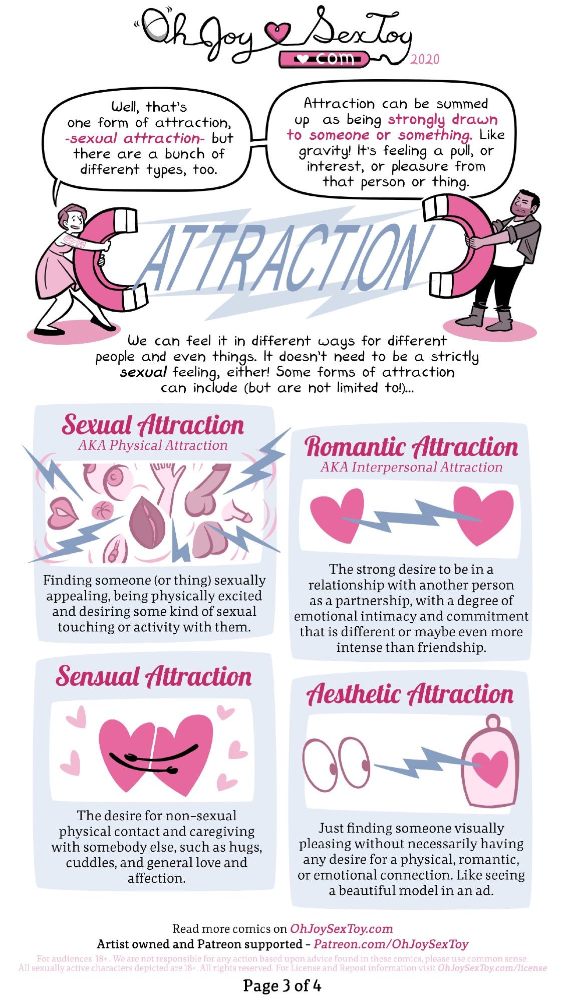 Full transcript: https://www.ohjoysextoy.com/attraction

Erika answers, “Well, that’s one form of attraction - *sexual attraction* - but there are a bunch of different types, too. Attraction can be summed up as being *strongly drawn to someone or something.* Like gravity! It’s feeling a pull, or interest, or pleasure from that person or thing.

Erika and the person hold up two giant magnets in their arms that pull towards each other. The word “ATTRACTION” can be read between the magnets.

We can feel it in different ways for different people and even things. It doesn’t need to be a strictly *sexual* feeling, either! Some forms of attraction can include (but are not limited to!)...
*Sexual Attraction (AKA Physical Attraction)*
Finding someone (or thing) sexually appealing, being physically excited and desiring some kind of sexual touching or activity with them.
*Romantic Attraction (AKA Interpersonal Attraction)*
The strong desire to be in a relationship with another person as a partner