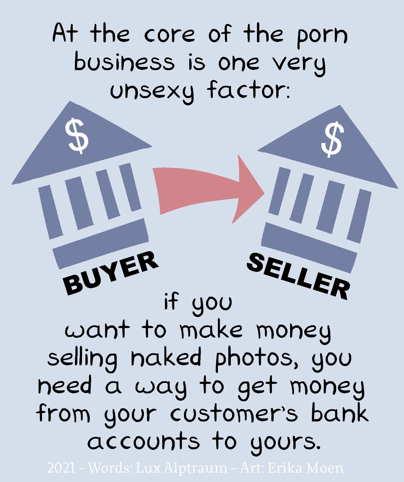 Text: At the core of the porn business is one very unsexy factor: if you want to make money selling naked photos, you need a way to get money from your customer's bank accounts to yours. 
Image: Two simple icons of banks, one labeled BUYER and the other SELLER, with an arrow going from BUYER to SELLER