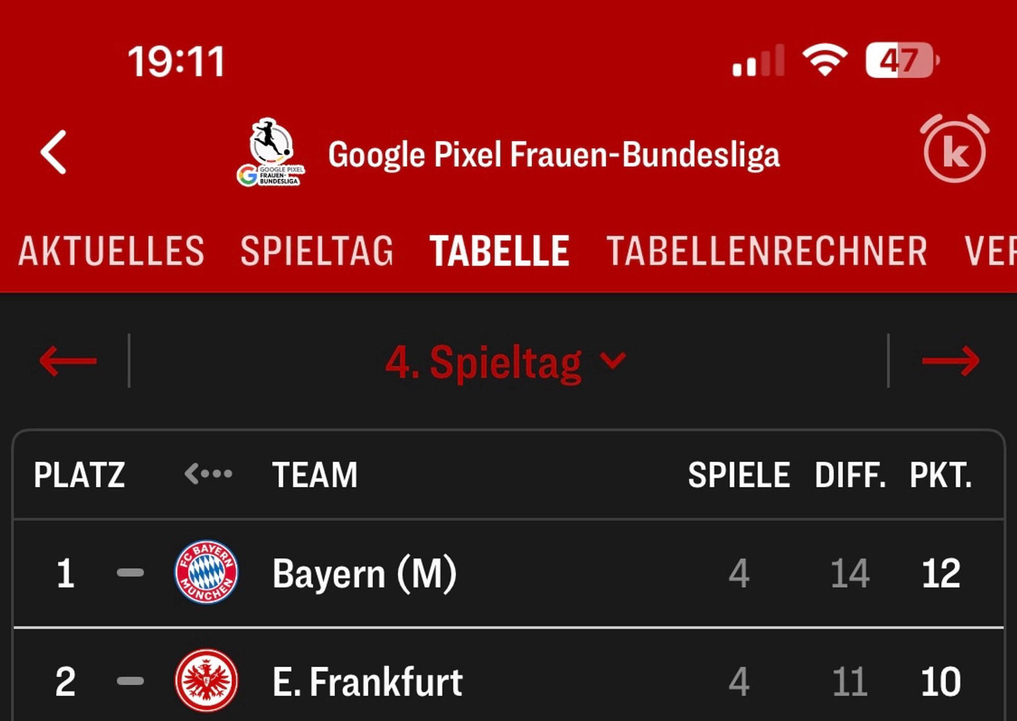 Bundesliga Frauen 1. Bayern 2. Eintracht