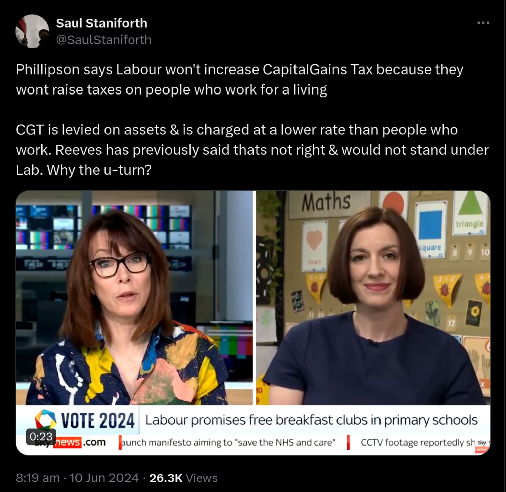 Phillipson says Labour won't increase CapitalGains Tax because they wont raise taxes on people who work for a living

CGT is levied on assets & is charged at a lower rate than people who work. Reeves has previously said thats not right & would not stand u…
Saul Staniforth (@SaulStaniforth)