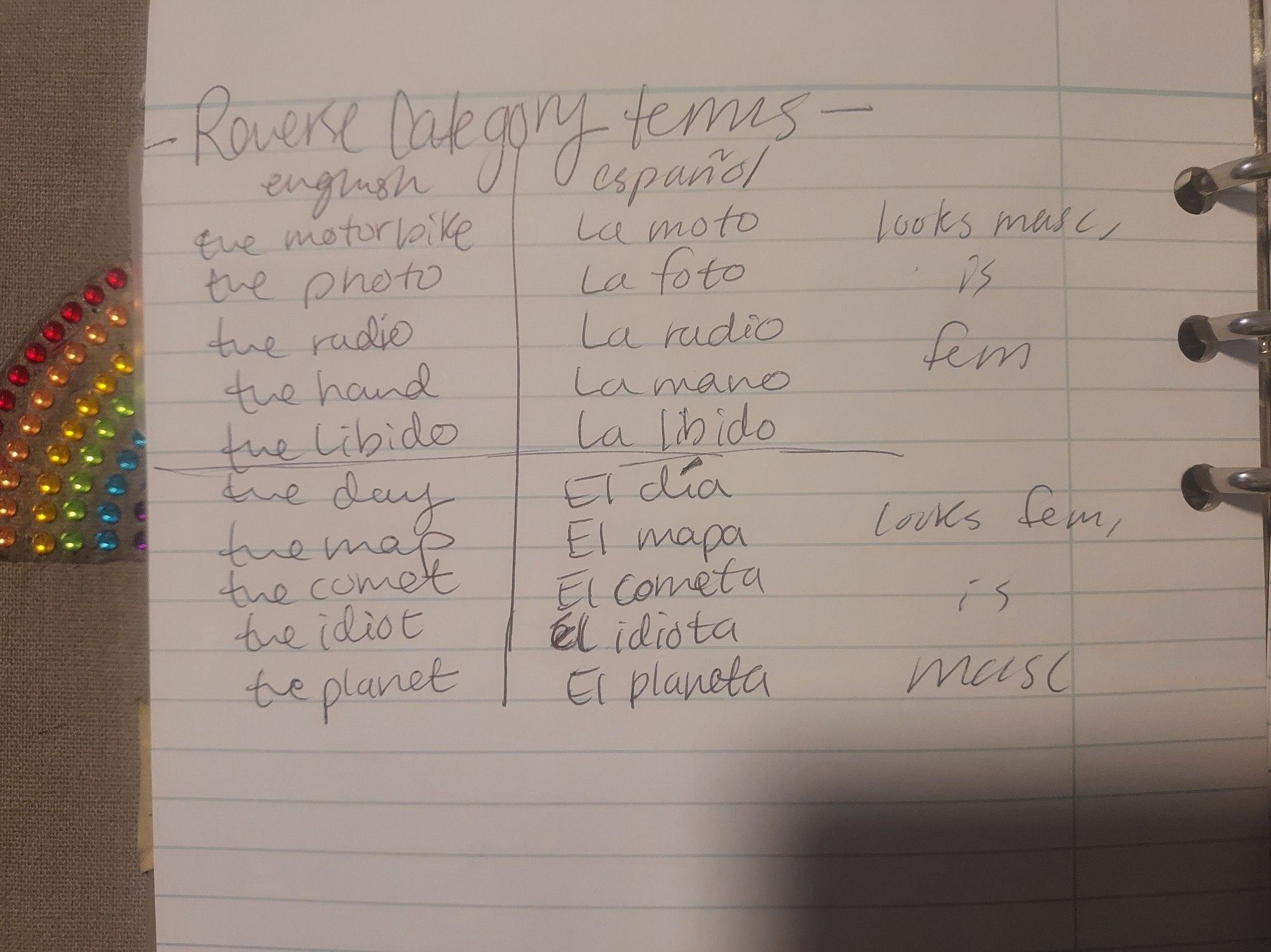 Reverse Category Terms

The following 5 terms look masculine (ending with o) but are feminine (starting with la)

The motorbike - la moto
The photo - la foto
The radio - la radio
The hand - la mano 
The libido - la libido 

The following 5 terms look feminine (end with a) but are masculine (stary with el)

The day - el día 
The map - el mapa
The comet - el cometa 
The idiot - el idiota 
The planet - el planeta