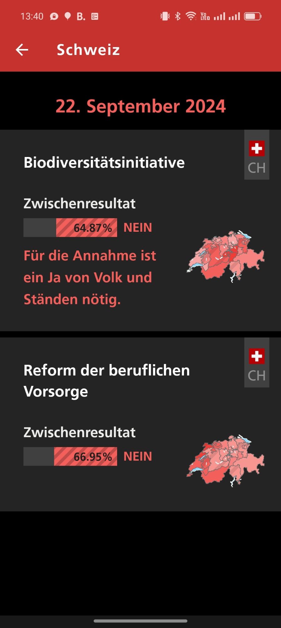 Grafiken mit nein-Werten über 64% für beide Abstimmungen