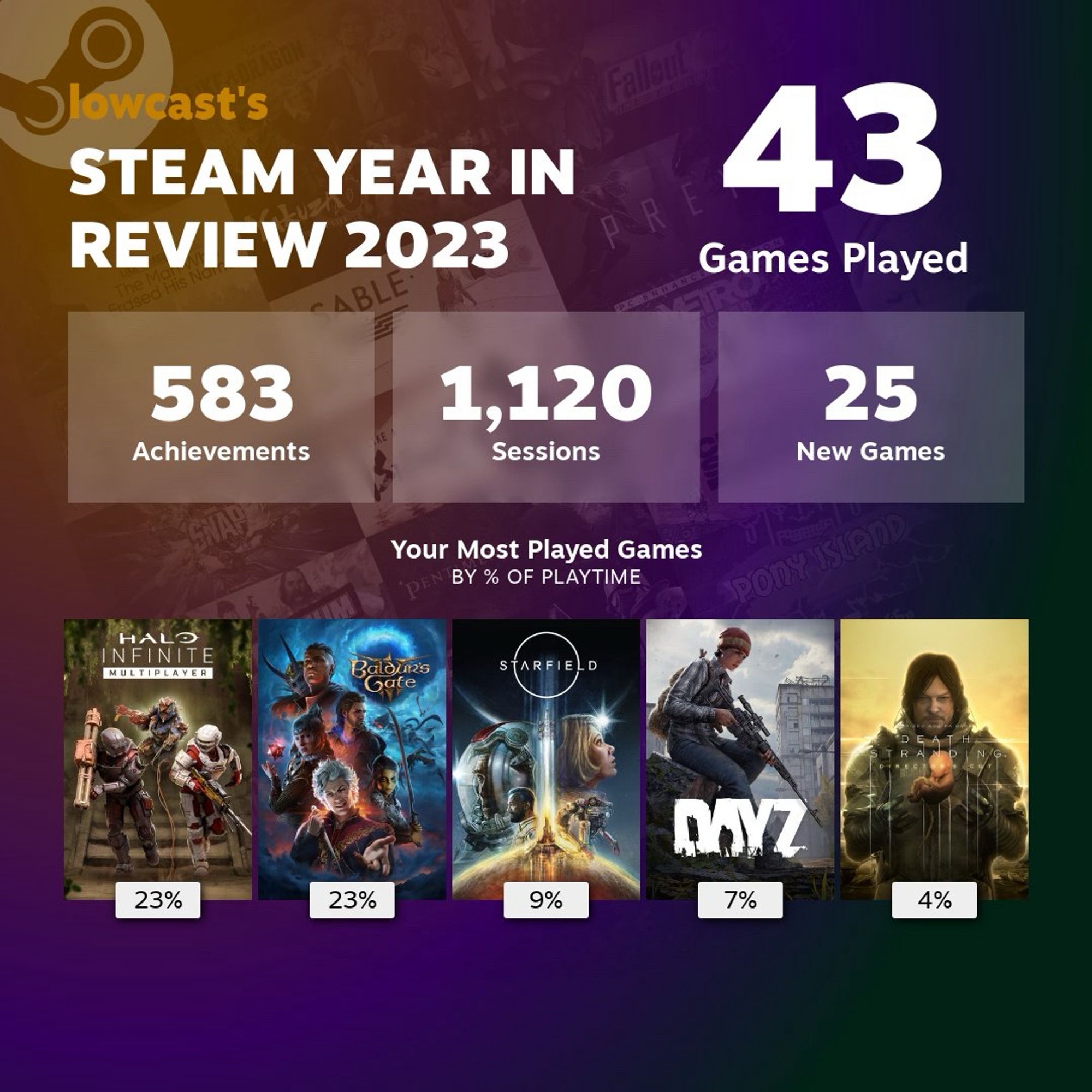 lowcast's
STEAM YEAR IN REVIEW 2023