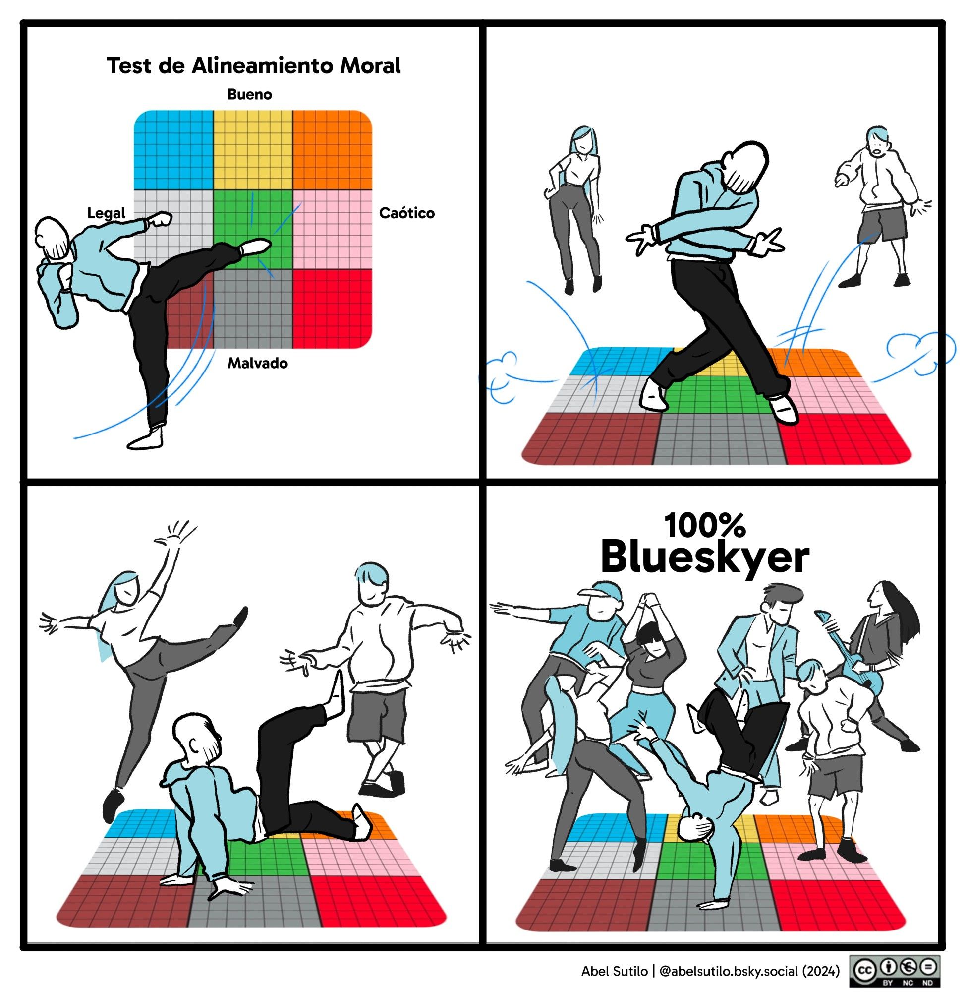 Un usuario da una patada y tumba el cuadrante del Test de Alineamiento Moral y lo convierte en una pista de baile. Otros usuarios se van uniendo al baile. El resultado del test es "100% Blueskyer".