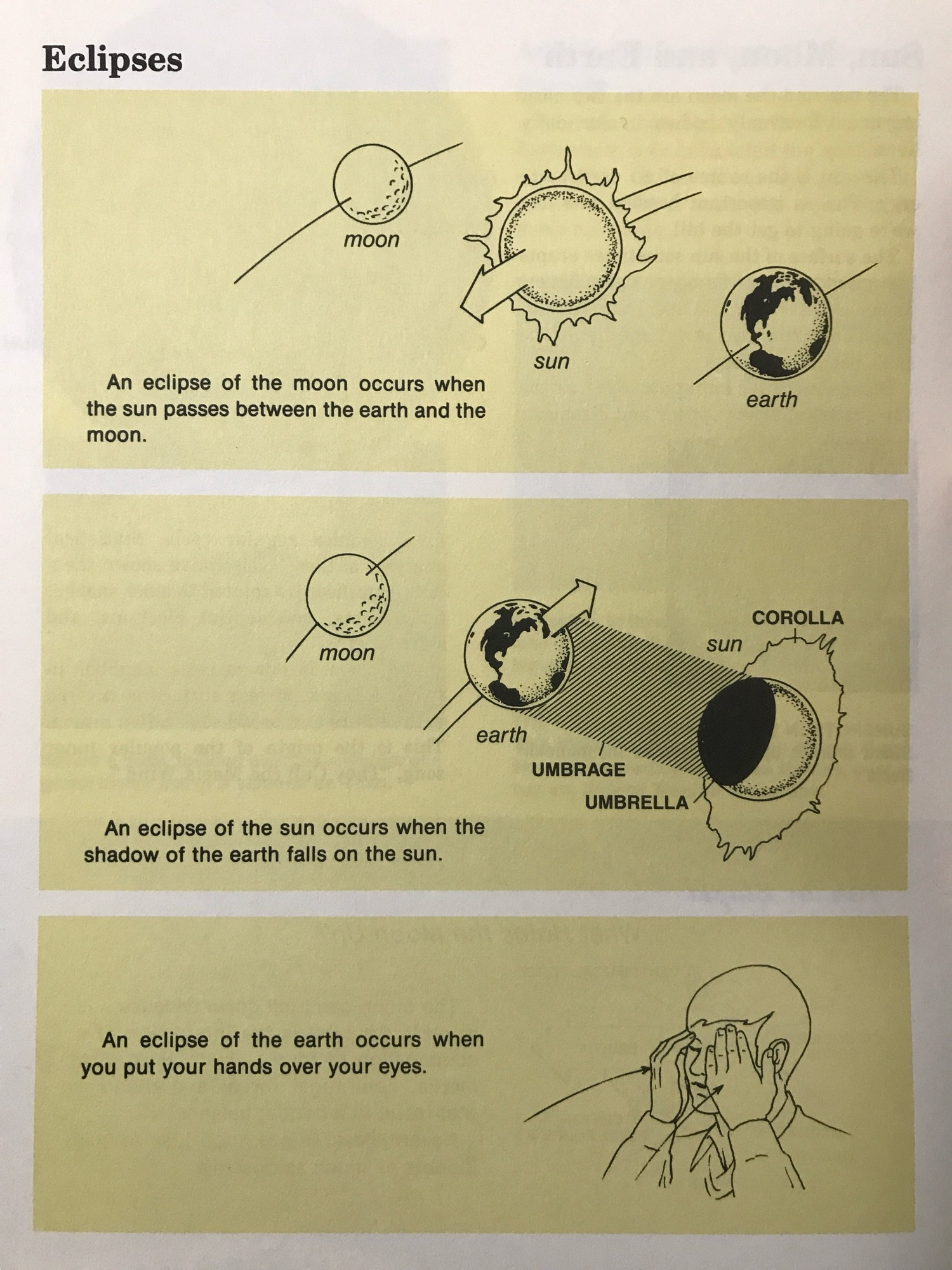 A humorous illustrated guide to eclipses:

An eclipse of the moon occurs when the sun passes between the earth and the moon.

An eclipse of the sun occurs when the shadow of the earth falls on the sun.

An eclipse of the earth occurs when you put your hands over your eyes.