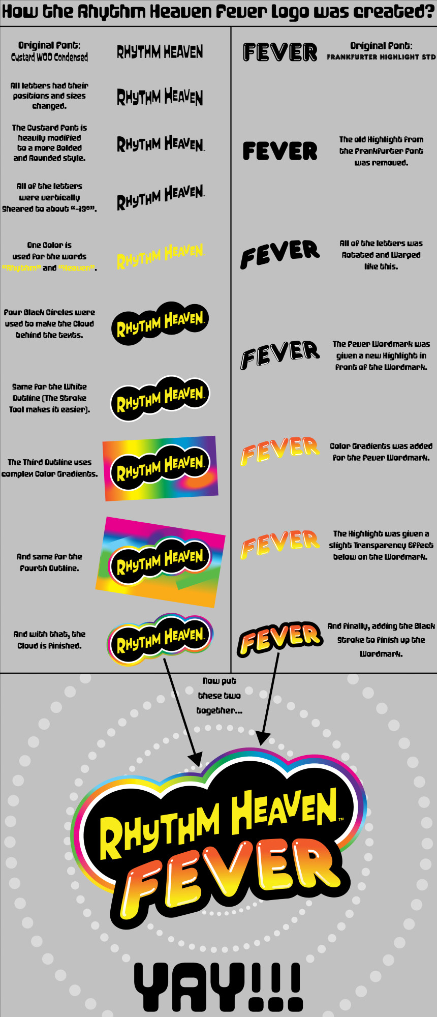 A picture showing the process of how the Rhythm Heaven Fever Logo was created.