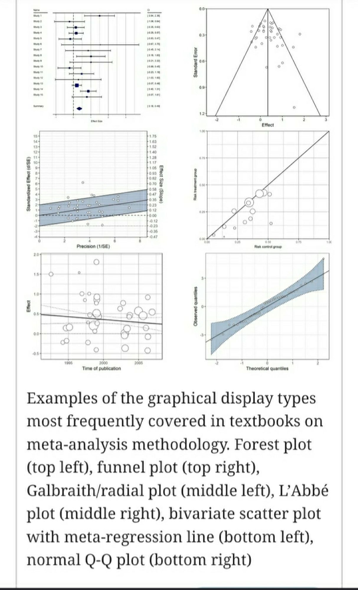 traditional plots