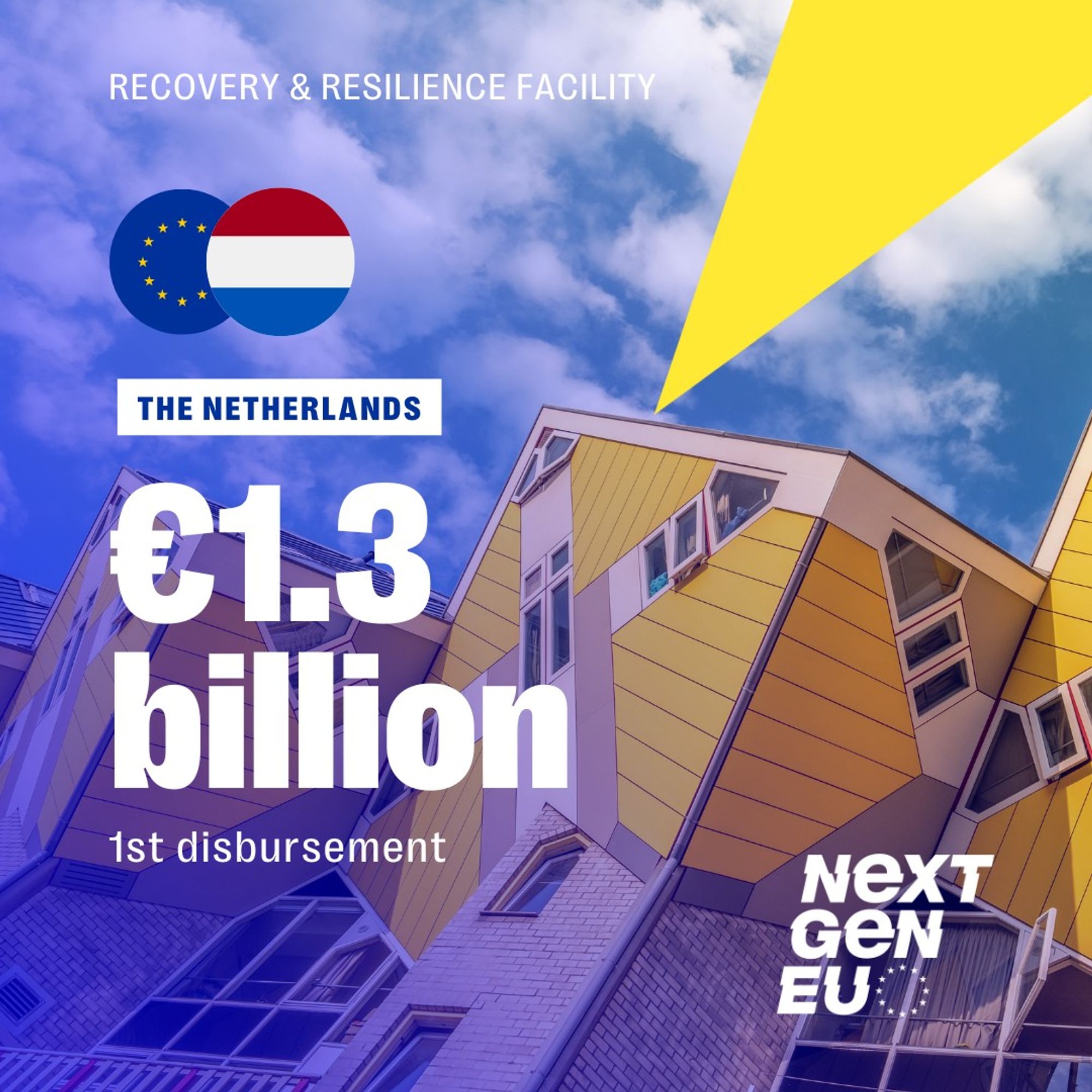 An announcement of a €1.3 billion first disbursement from the Recovery & Resilience Facility for the Netherlands. The image includes the EU and Netherlands flags, a photo of the cube houses (kubuswoningen) in Rotterdam in the background, and the NextGenEU logo.