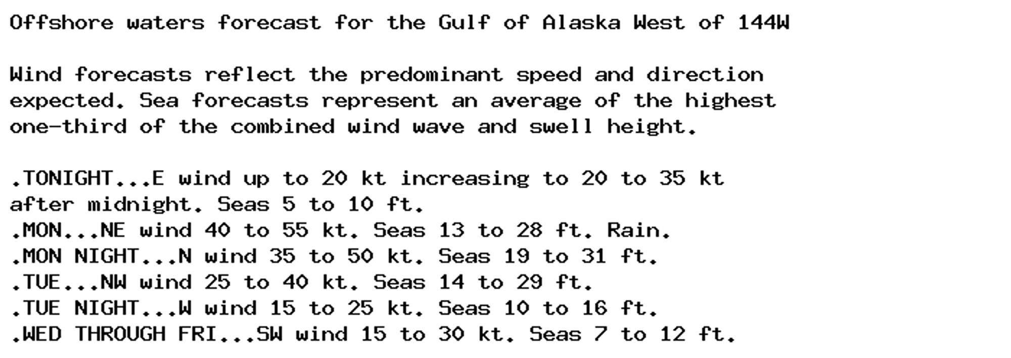 Offshore waters forecast for the Gulf of Alaska West of 144W

Wind forecasts reflect the predominant speed and direction
expected. Sea forecasts represent an average of the highest
one-third of the combined wind wave and swell height.

.TONIGHT...E wind up to 20 kt increasing to 20 to 35 kt
after midnight. Seas 5 to 10 ft.
.MON...NE wind 40 to 55 kt. Seas 13 to 28 ft. Rain.
.MON NIGHT...N wind 35 to 50 kt. Seas 19 to 31 ft.
.TUE...NW wind 25 to 40 kt. Seas 14 to 29 ft.
.TUE NIGHT...W wind 15 to 25 kt. Seas 10 to 16 ft.
.WED THROUGH FRI...SW wind 15 to 30 kt. Seas 7 to 12 ft.