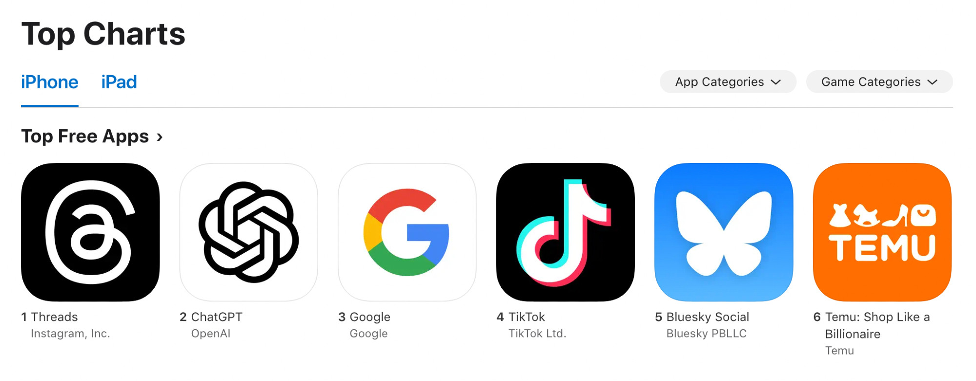 App Store top charts
1. Threads, 2. ChatGPT, 3. Google, 4. TikTok, 5. Bluesky, 6. Temu