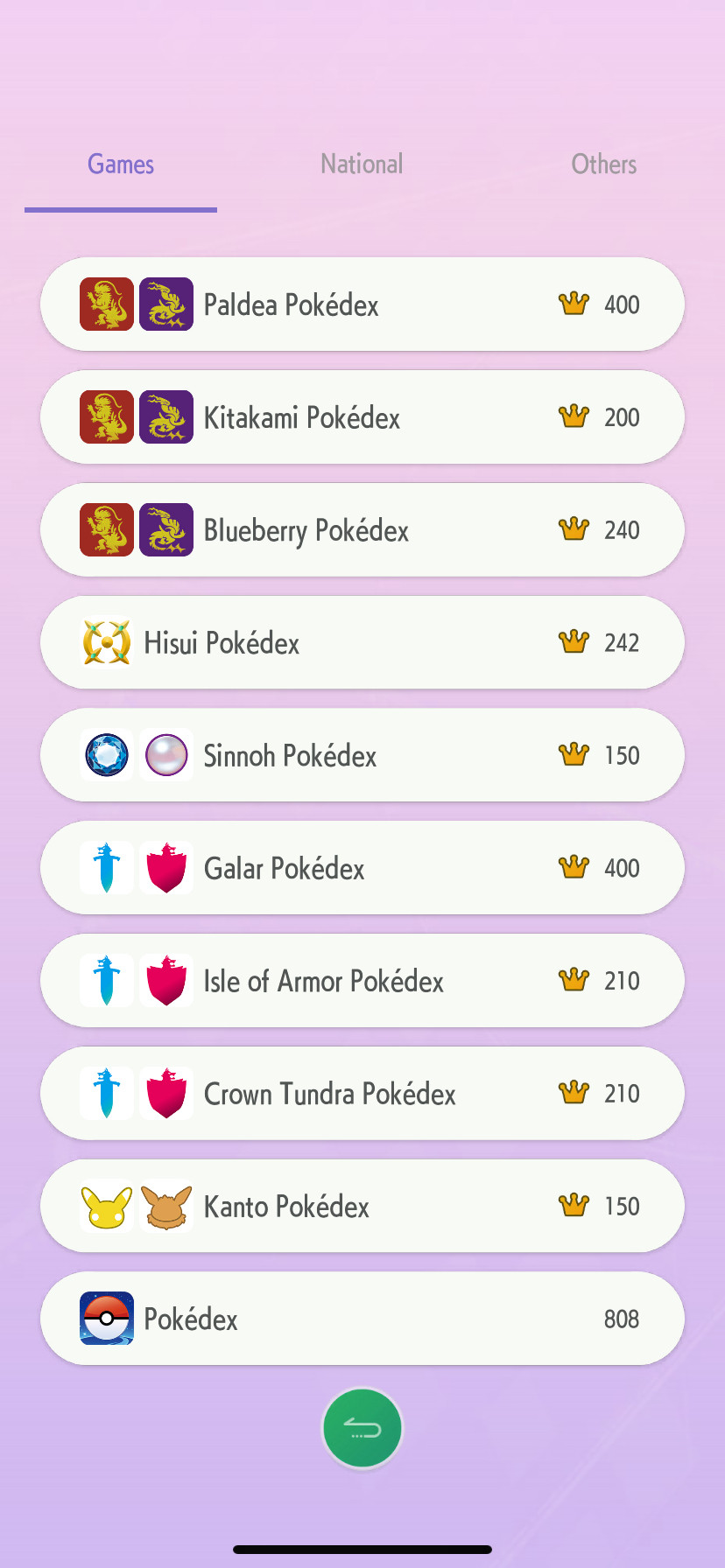 A screenshot from Pokémon HOME’s mobile version shows a complete Paldea, Kitakami, Blueberry, Hisui, Sinnoh, Galar, Isle of Armor, Crown Tundra, and Kanto (Let’s Go. Pikachu & Eevee) Pokédex. Each completion is marked with a crown. My GO Pokédex in HOME is currently at 808 caught. The UI is white bubbles for each Pokédex on a purple background with options for “National” & “Others” in addition to the displayed “Games.”