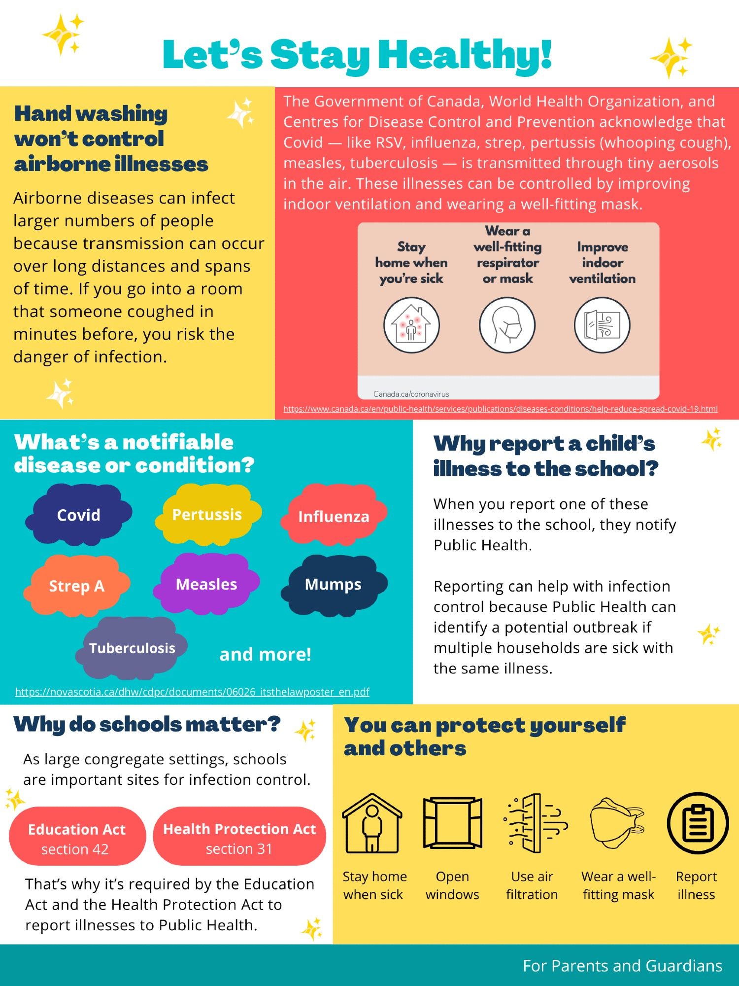 Let's stay healthy infographic for parents and guardians. It includes a list of notifiable diseases (covid, whooping cough, flu, strep a, measles, mumps, tuberculosis); why schools matter for infection control as congregate settings; and how to protect yourselves and others (stay home when sick, open the windows, air filtration, wear a well-fitted mask, and report).