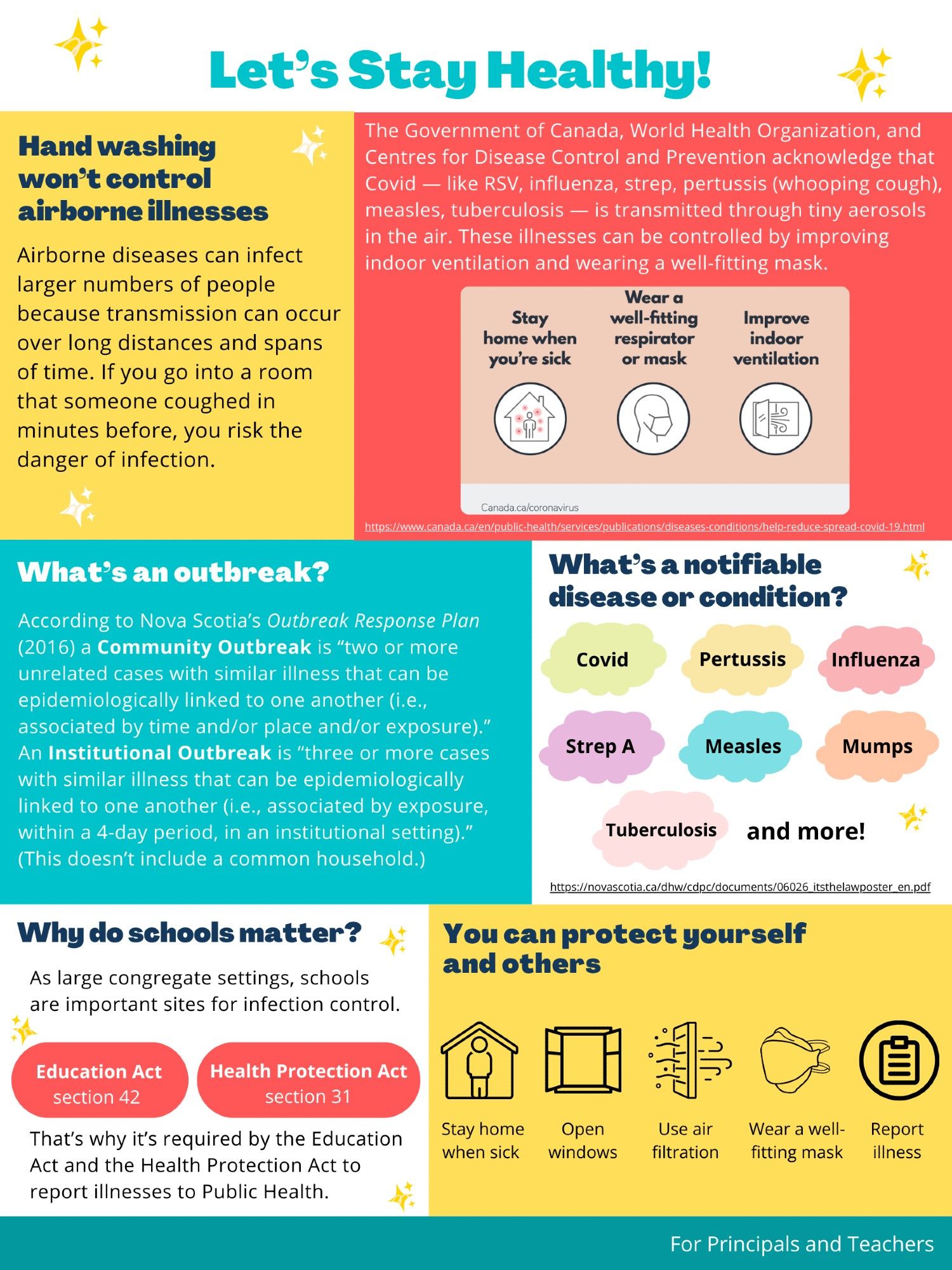 Let's stay healthy infographic for principals and teachers. It includes a list of notifiable diseases (covid, whooping cough, flu, strep a, measles, mumps, tuberculosis); why schools matter for infection control as congregate settings; what constitutes an outbreak; and how to protect yourselves and others (stay home when sick, open the windows, air filtration, wear a well-fitted mask, and report).