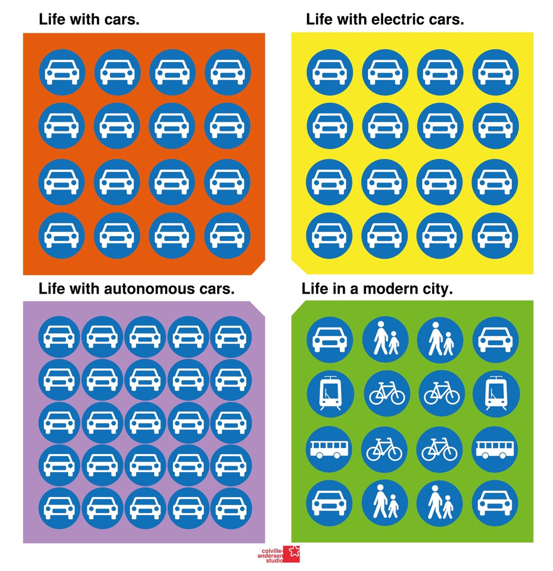 Illustration: Dreimal viele Autosymbole, darüber steht: Life with cars.
Life with autonomous cars.
Life with electric cars.
Einmal verschiedene Symbole für Rad, Fußgänger, Nahverkehr und Bahn.