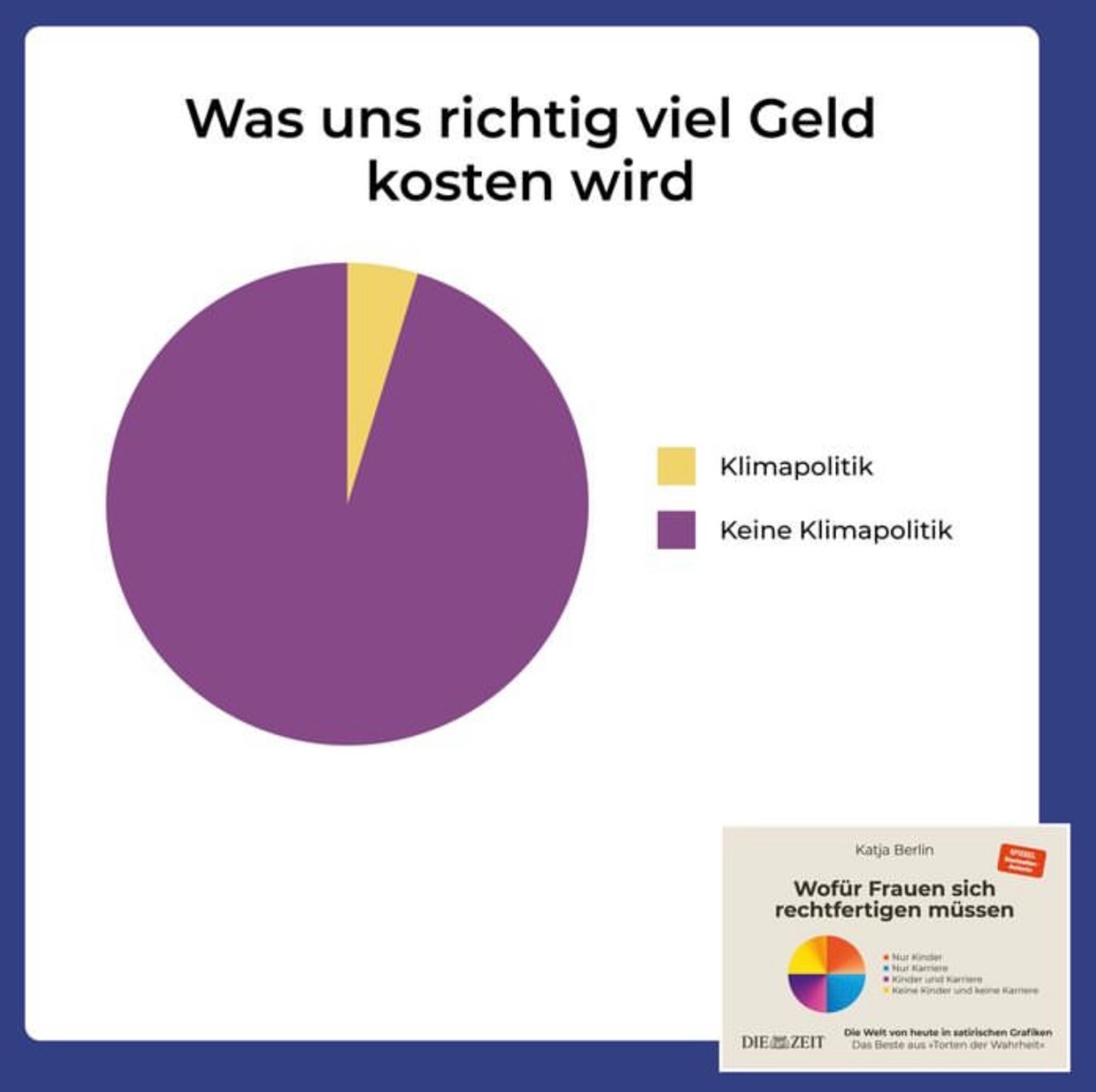 Kuchendiagramm - Was uns richtig viel Geld kosten wird:
Klimapolitik: 1/20
Keine Klimapolitik 19/20
Aus dem Buch von Katja Berlin -
„Wofür Frauen sich rechtfertigen müssen“