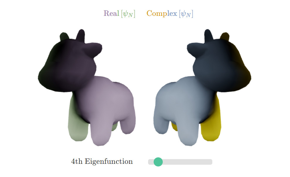 Visualization of the 4th eigenfunction of a cow-shaped mesh.