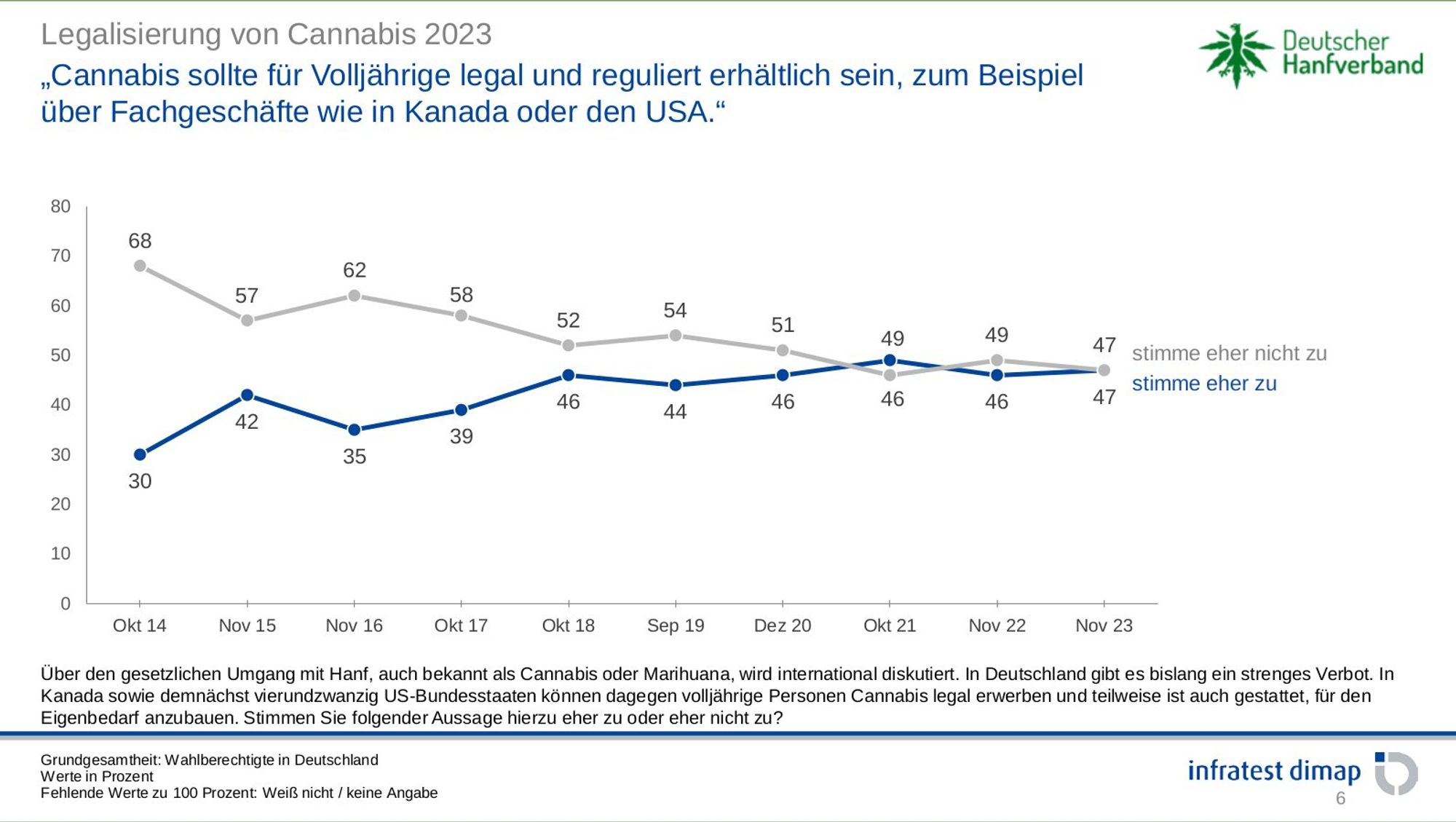 Statistik DHV