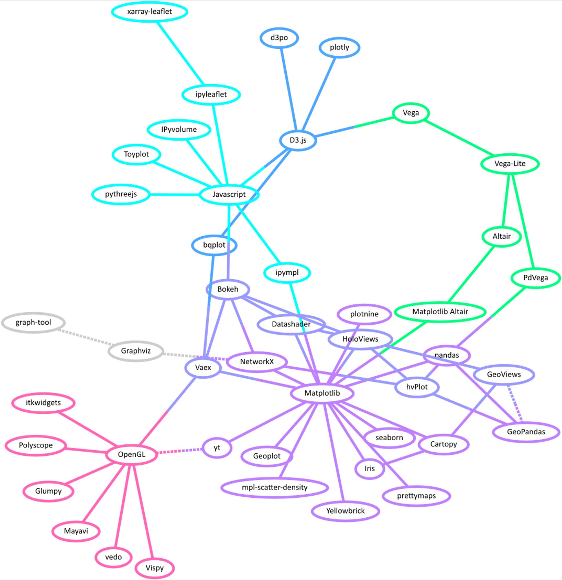 Python visualisation landscape