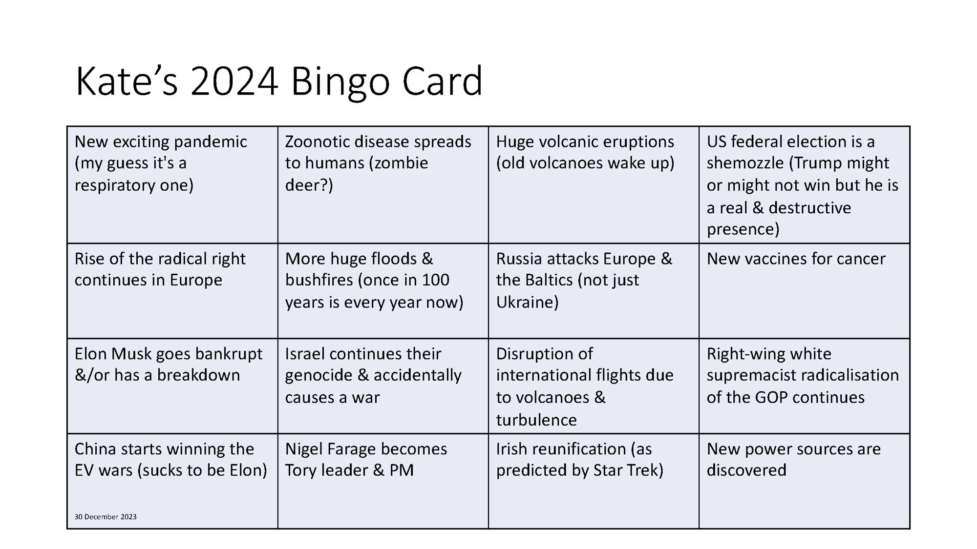 Kate’s 2024 bingo card