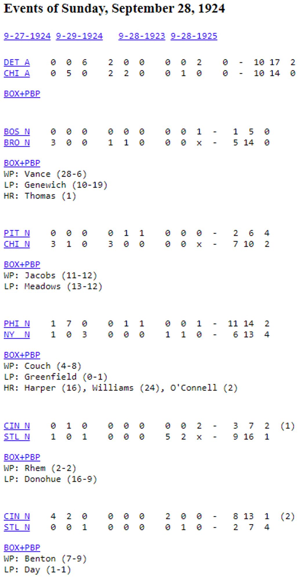 line scores from games played 9/28/1924