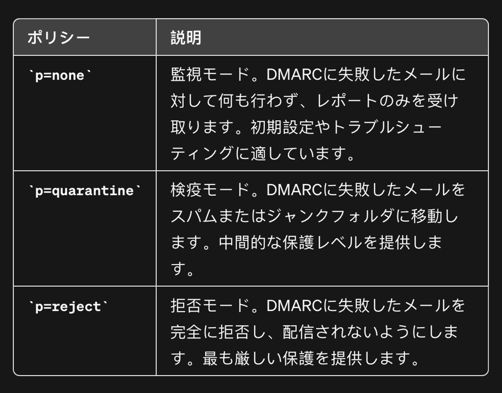 DMARCポリシーの比較表