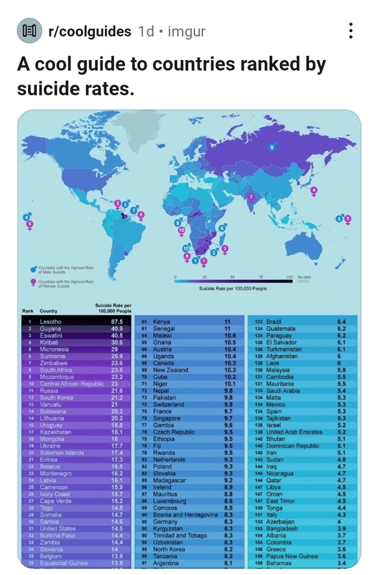 Estadística de tasa de suicidios por países